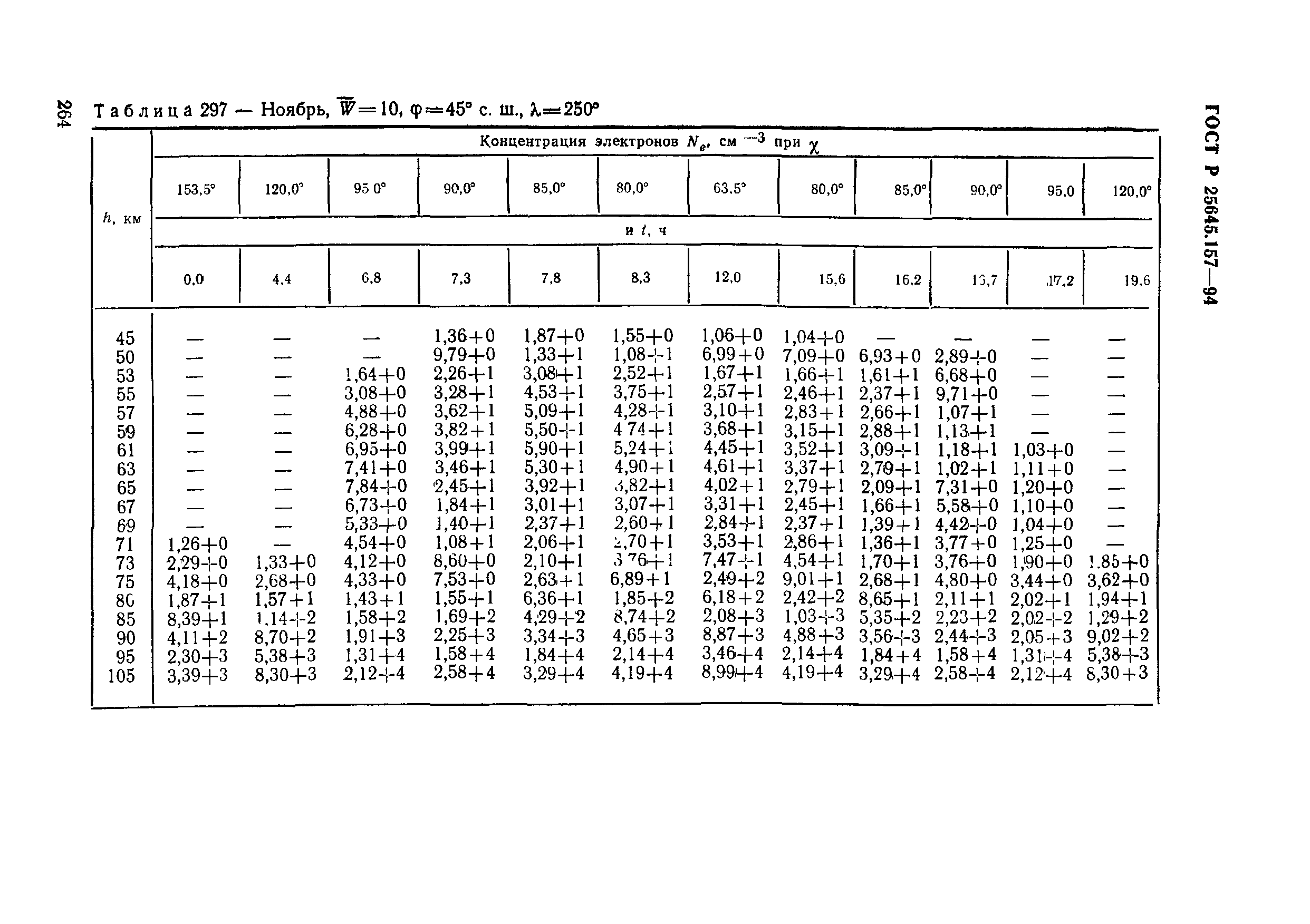 ГОСТ Р 25645.157-94