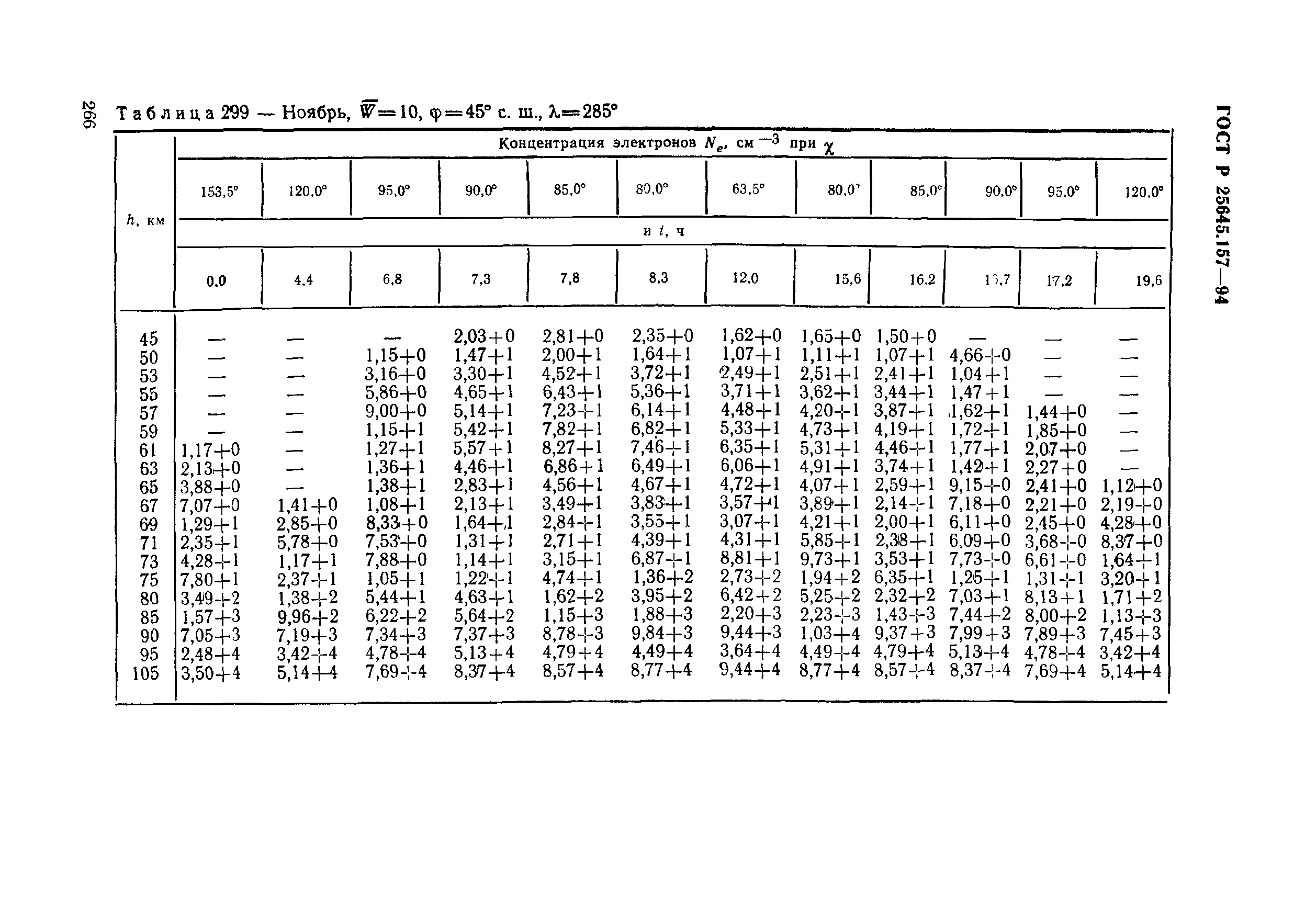 ГОСТ Р 25645.157-94