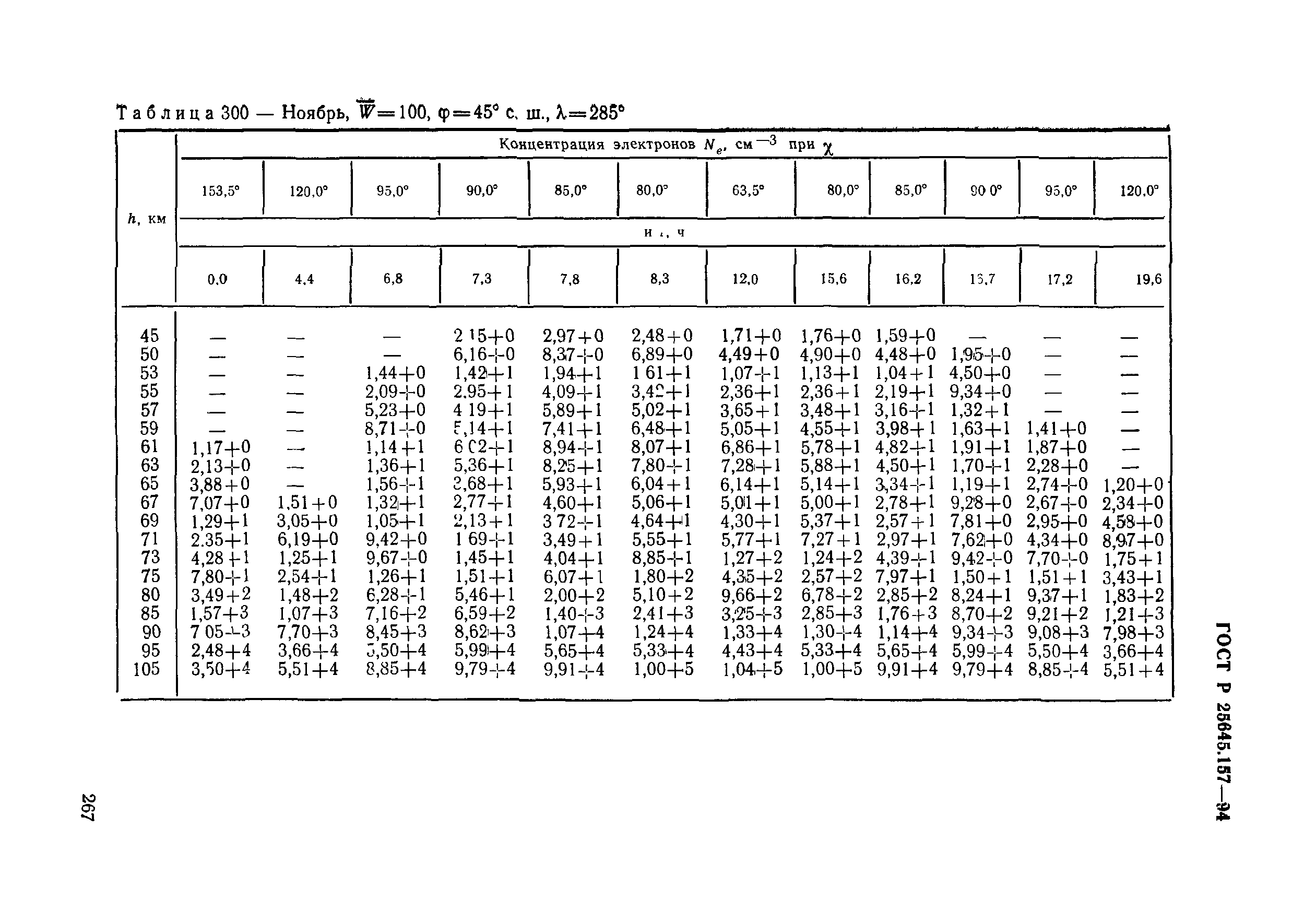 ГОСТ Р 25645.157-94