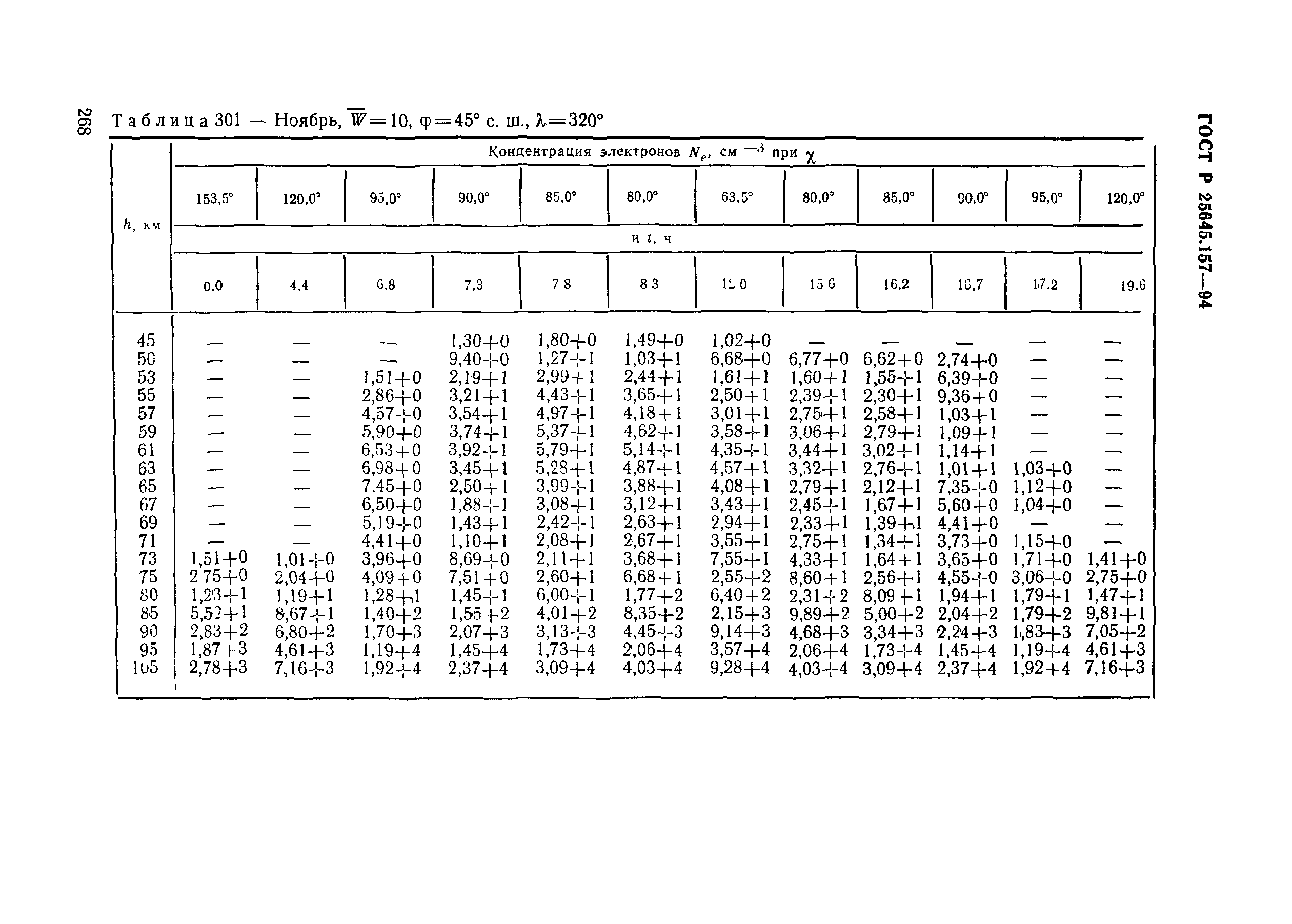 ГОСТ Р 25645.157-94