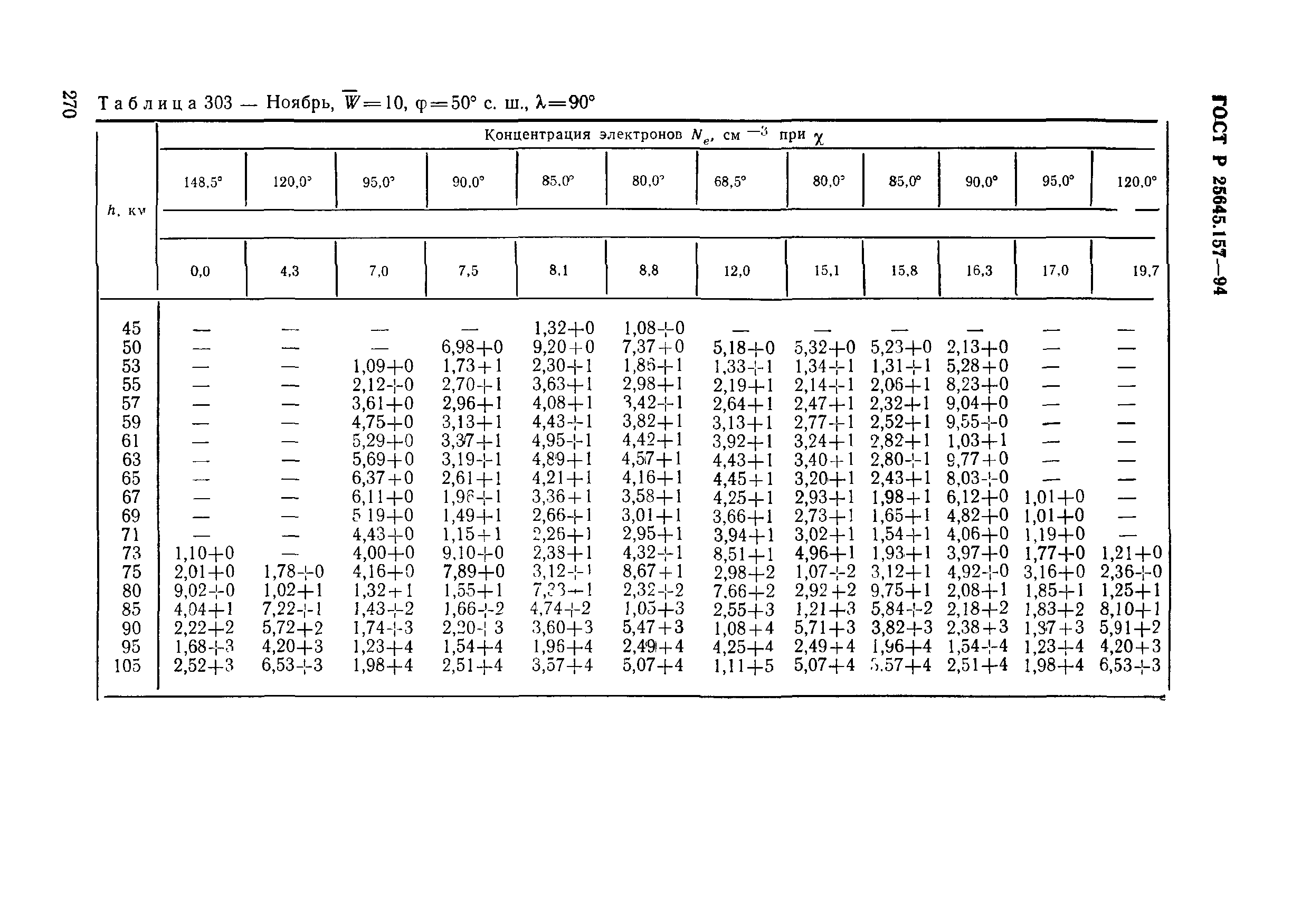 ГОСТ Р 25645.157-94