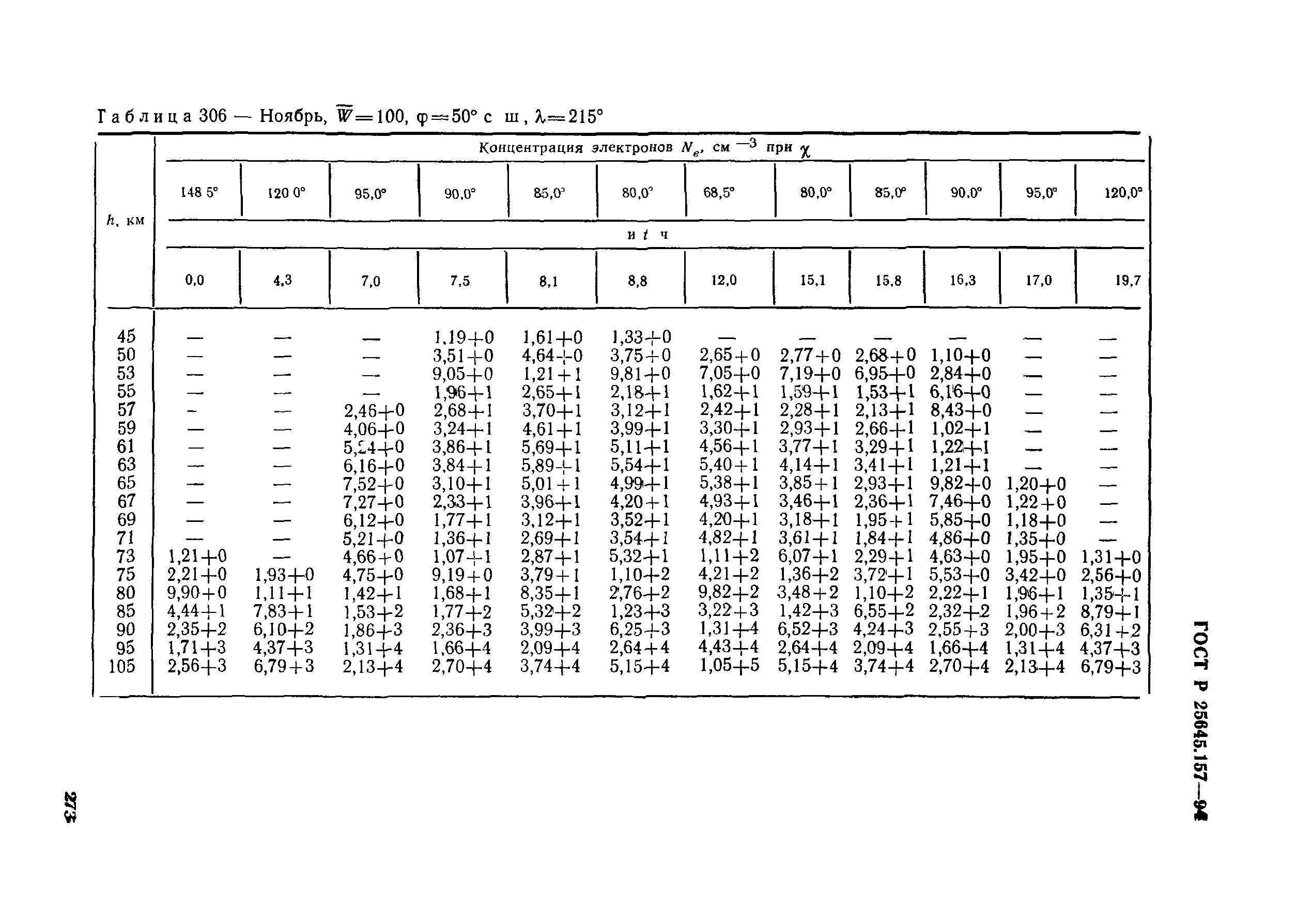 ГОСТ Р 25645.157-94