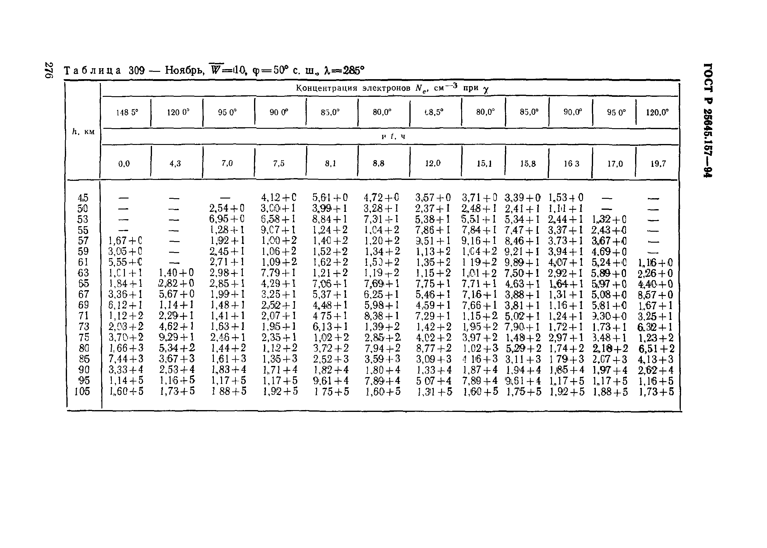 ГОСТ Р 25645.157-94