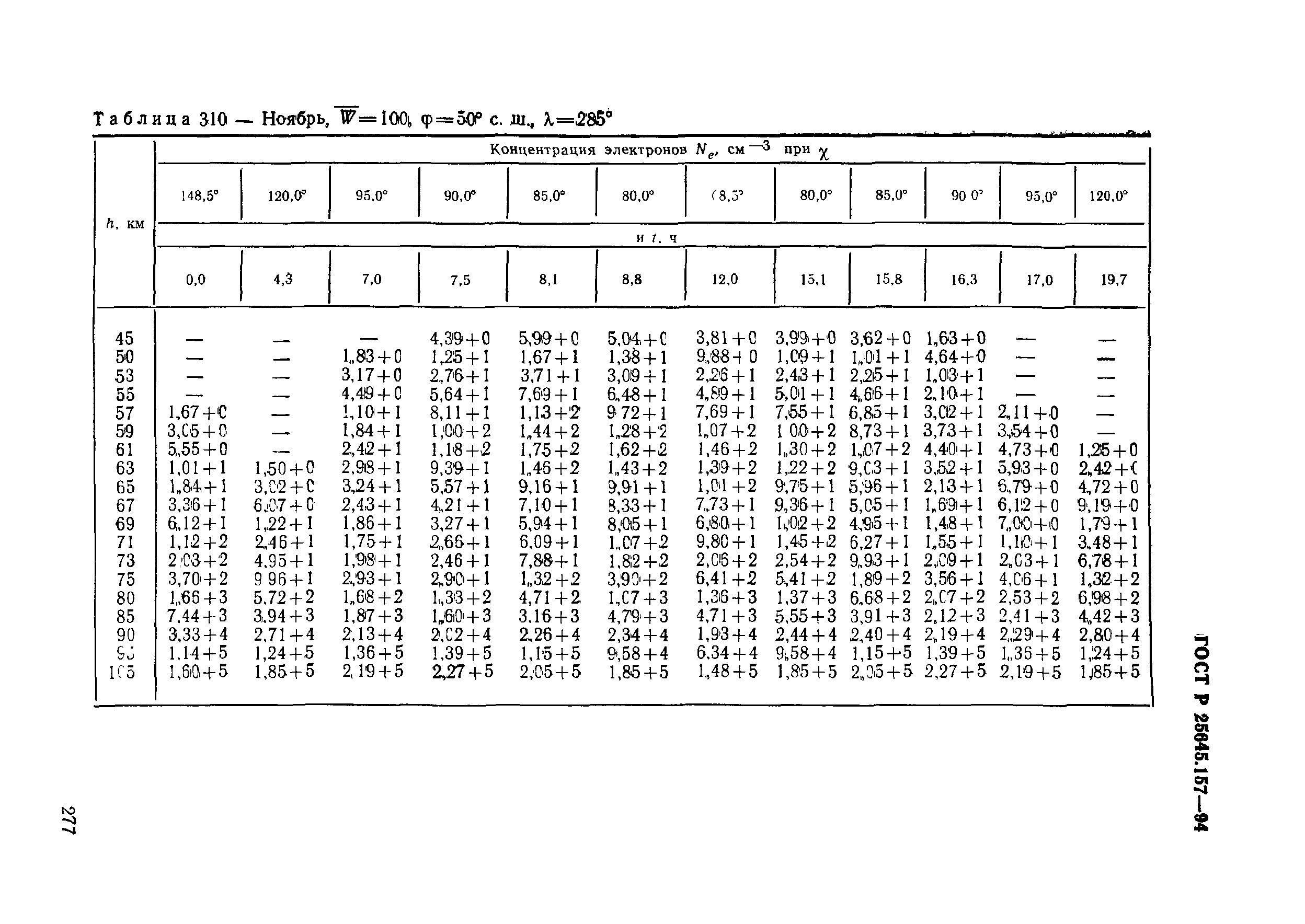 ГОСТ Р 25645.157-94