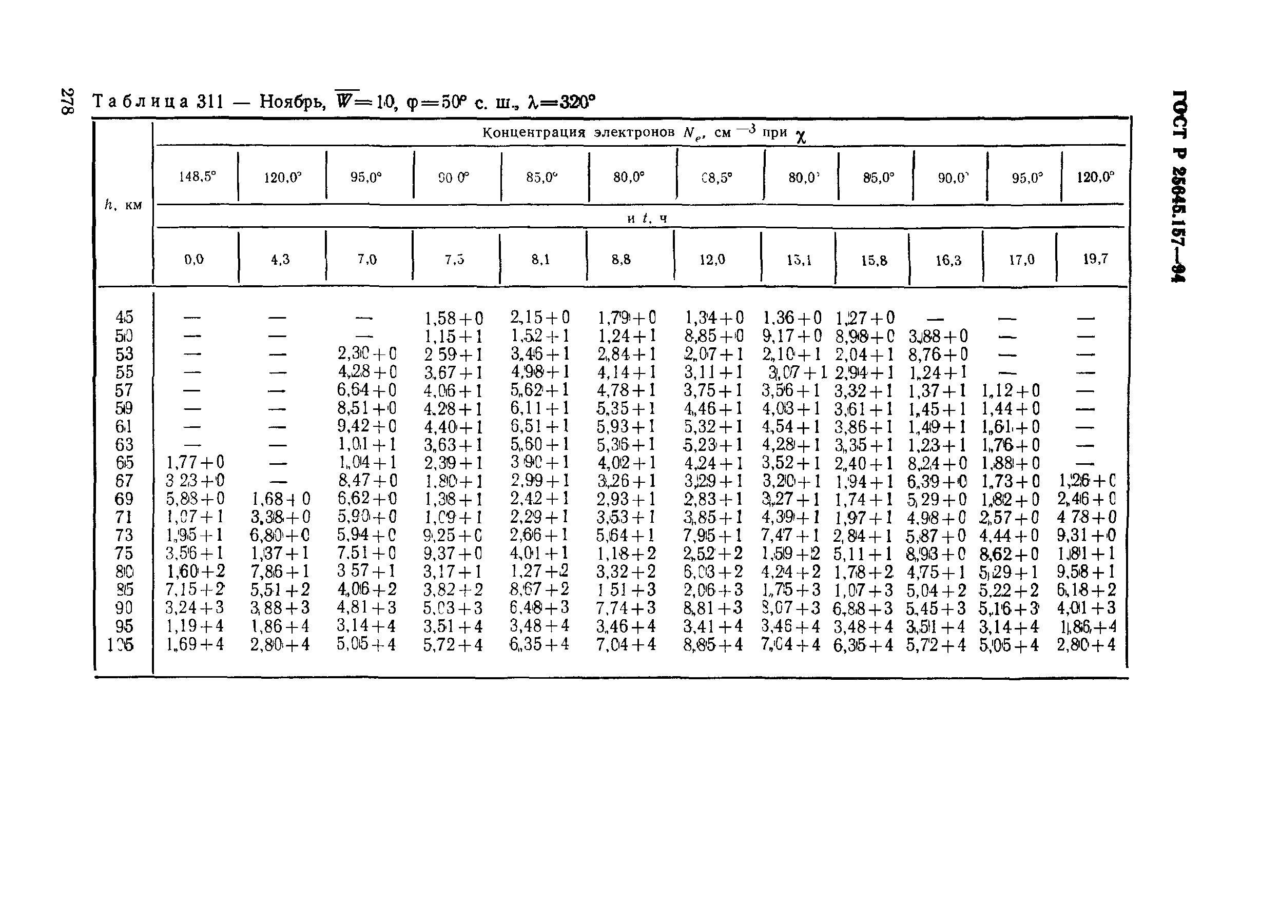 ГОСТ Р 25645.157-94