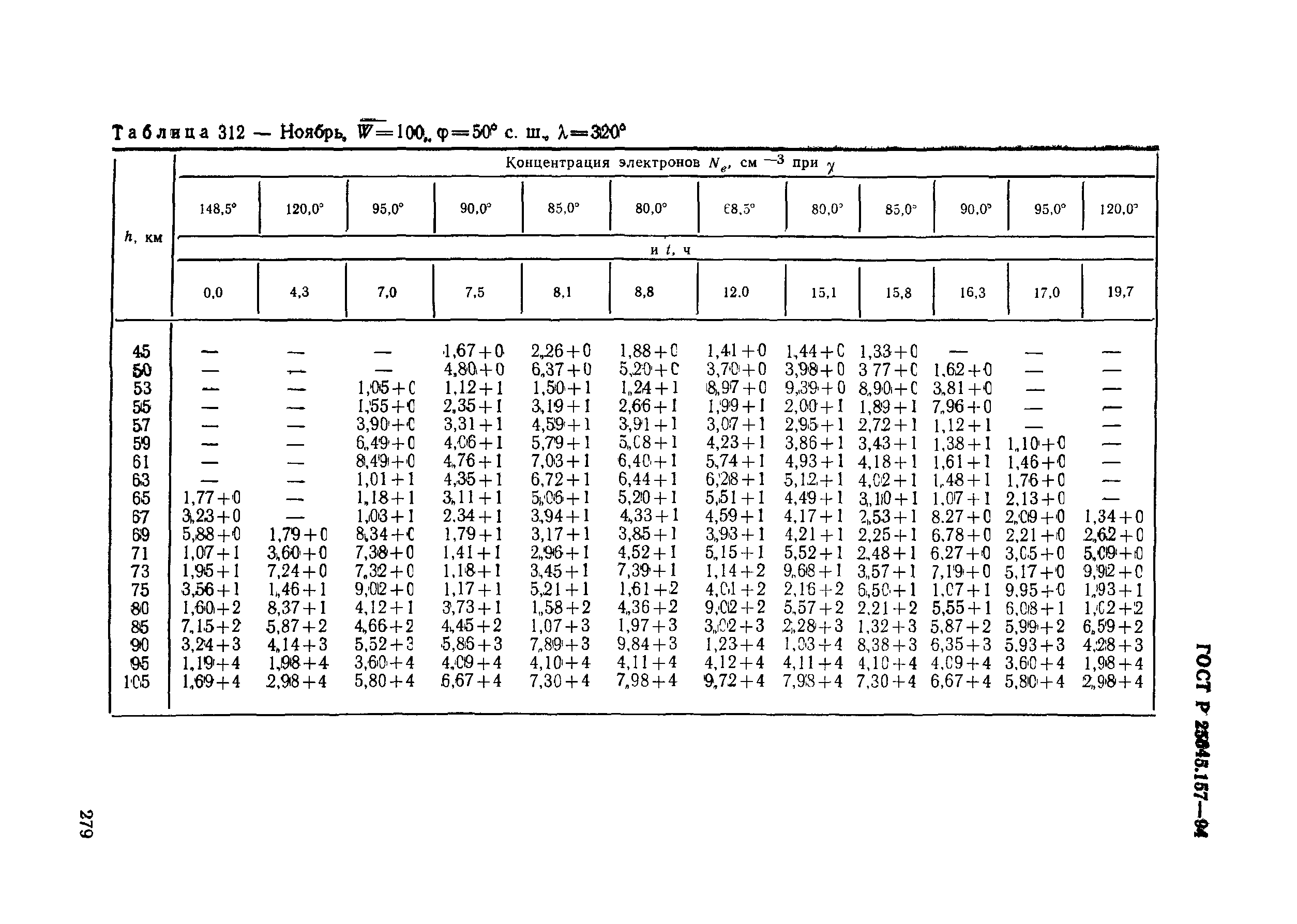 ГОСТ Р 25645.157-94