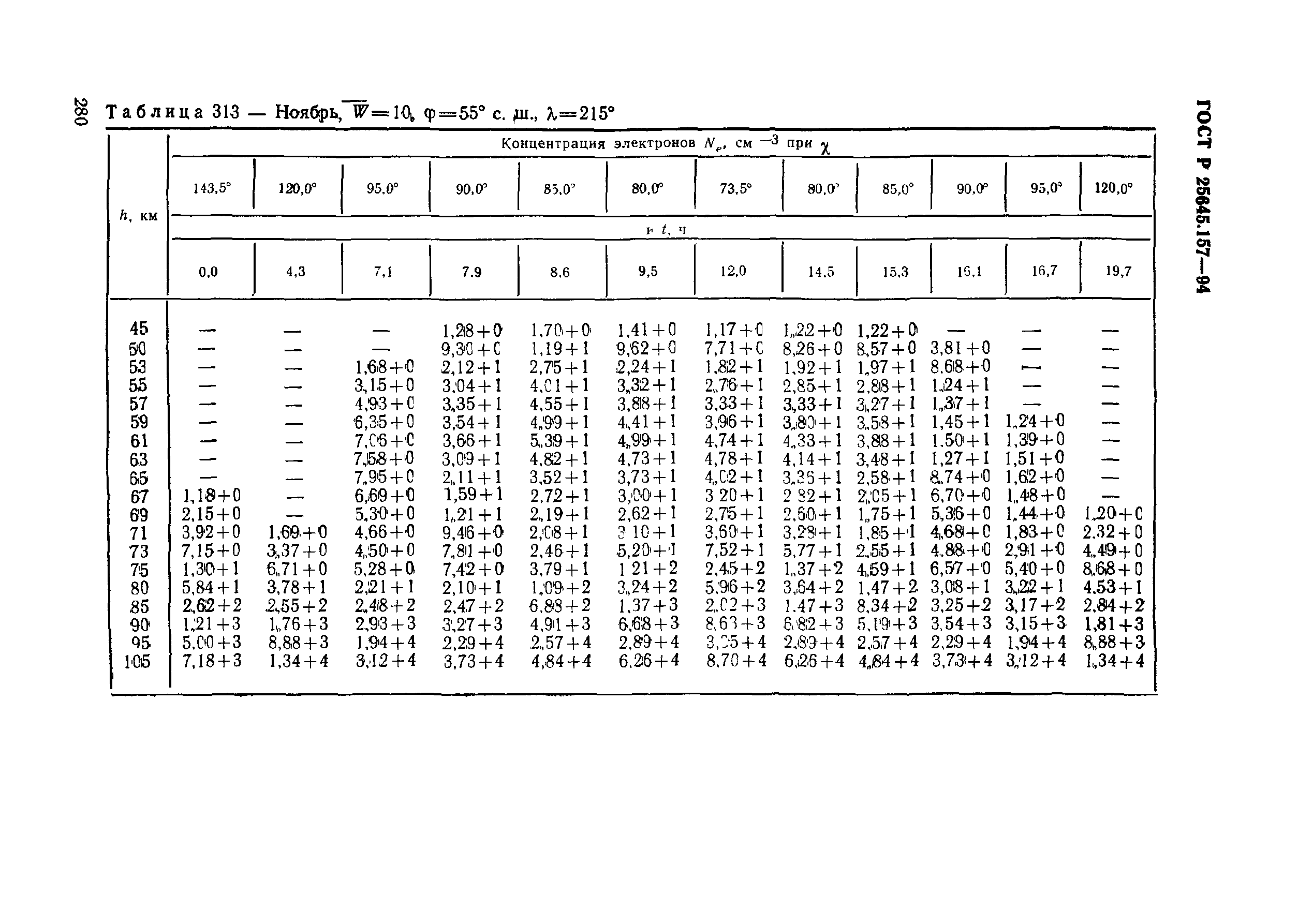 ГОСТ Р 25645.157-94