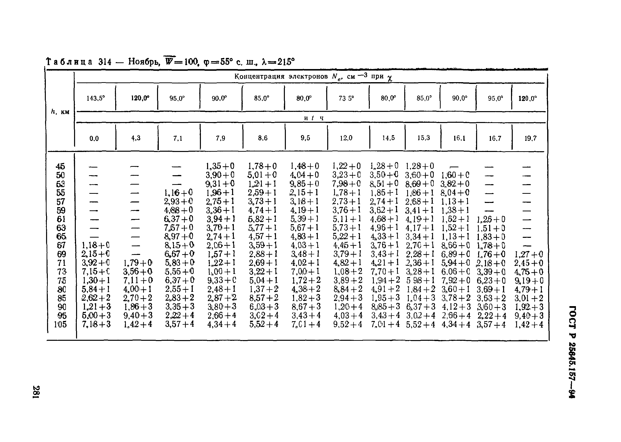 ГОСТ Р 25645.157-94