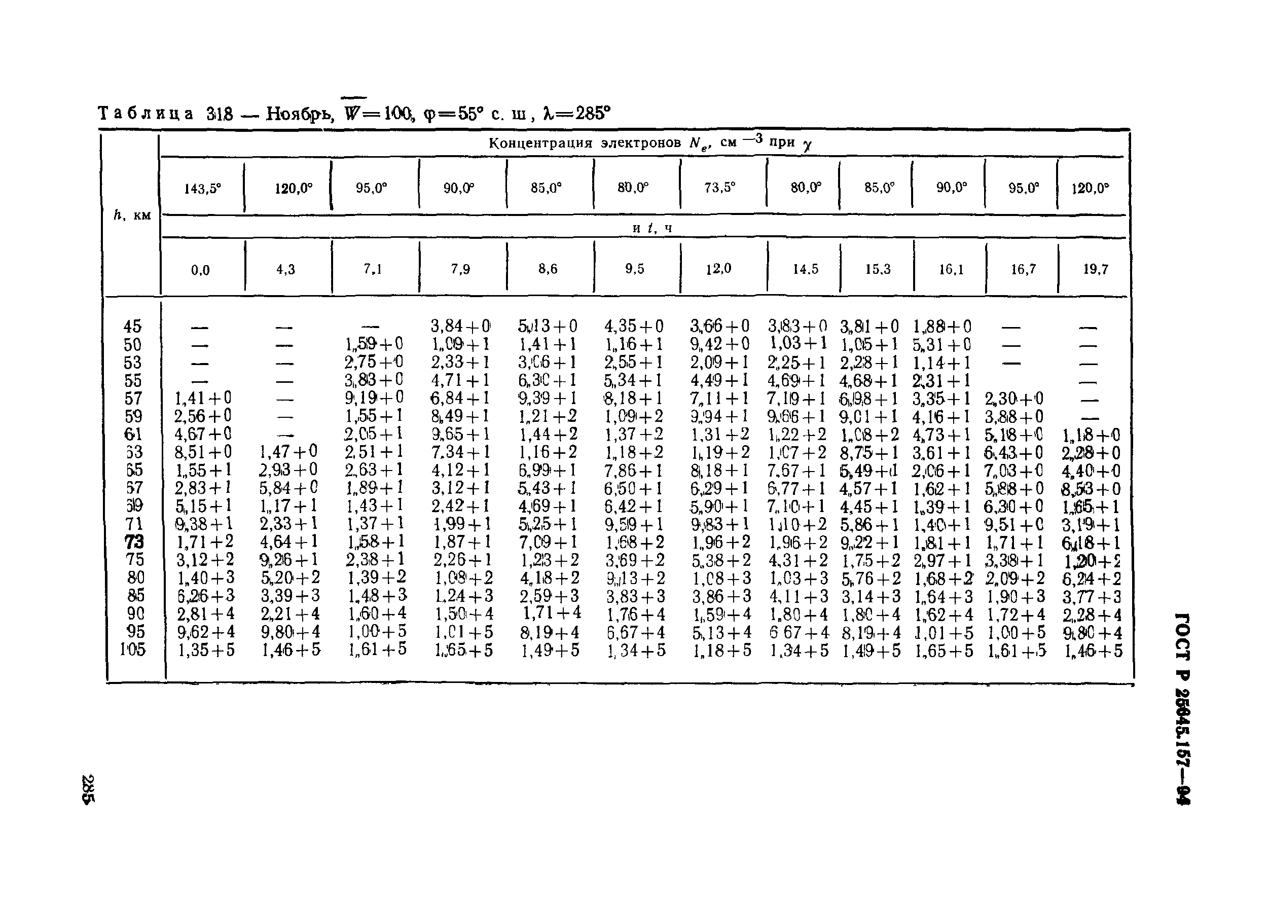 ГОСТ Р 25645.157-94