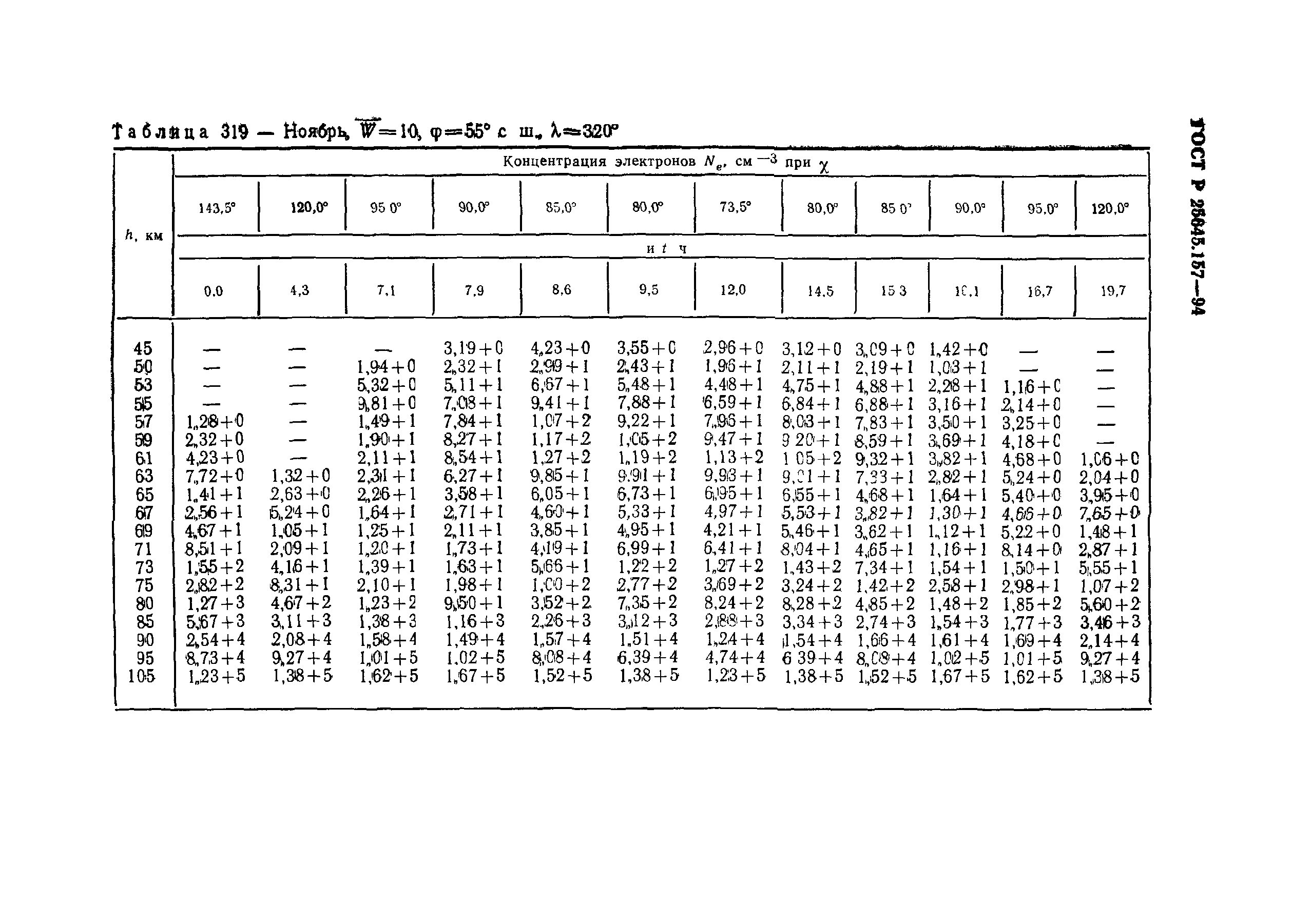 ГОСТ Р 25645.157-94