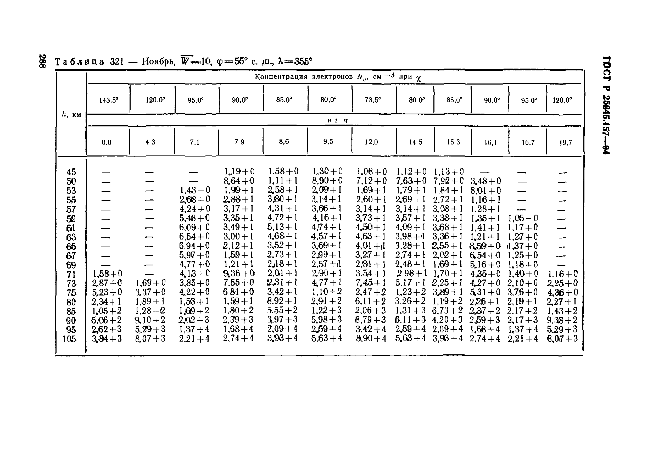 ГОСТ Р 25645.157-94