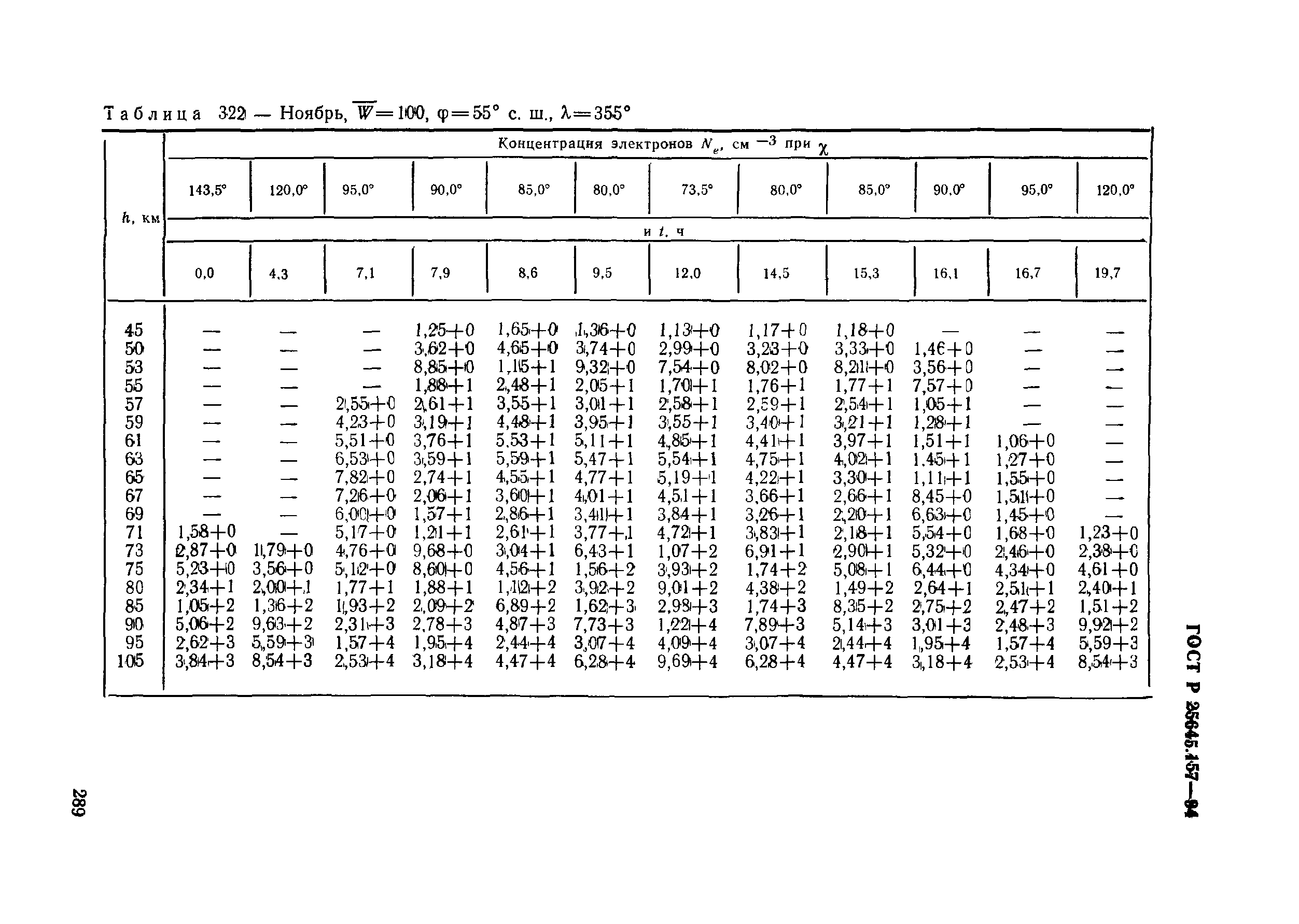 ГОСТ Р 25645.157-94