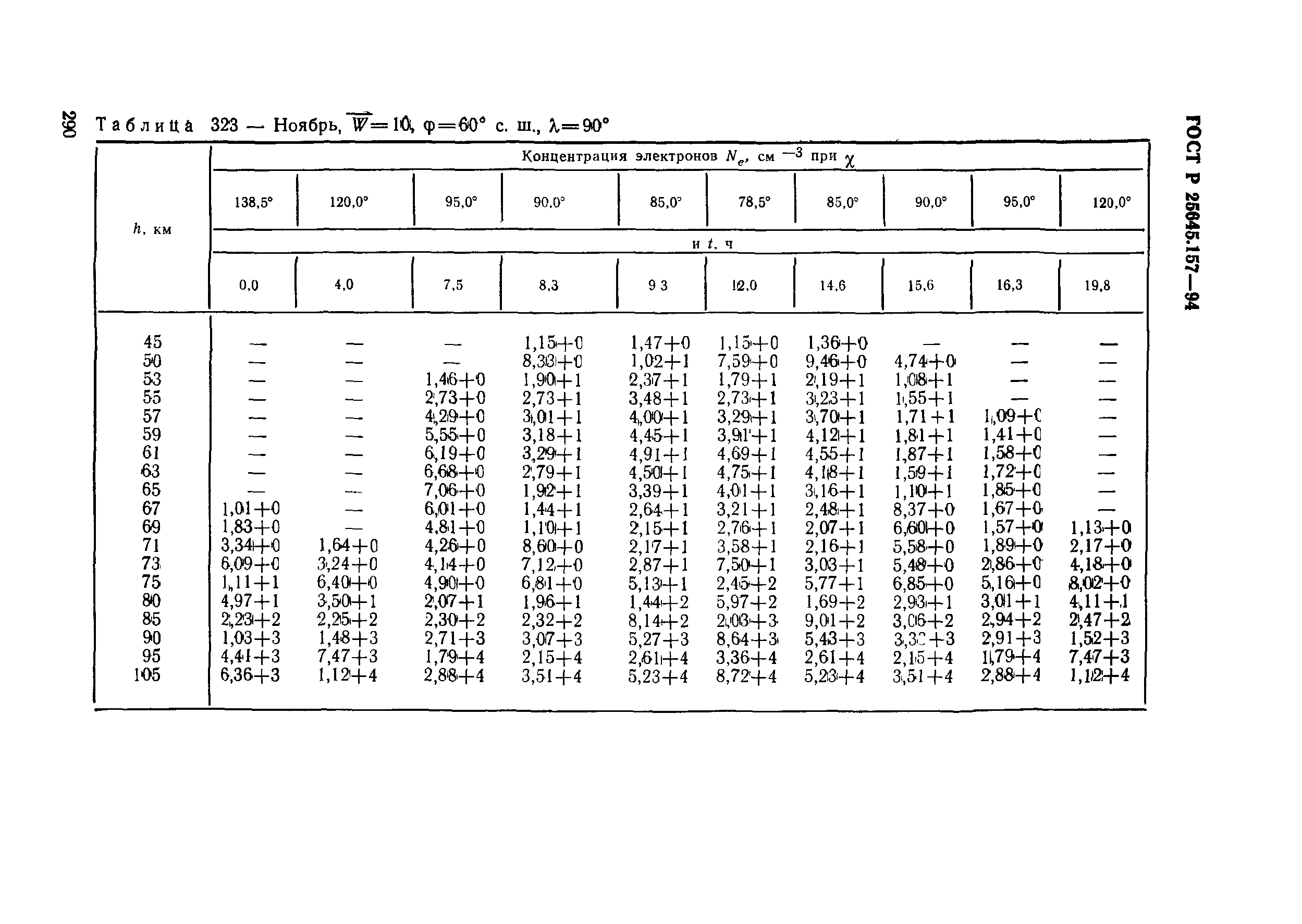 ГОСТ Р 25645.157-94