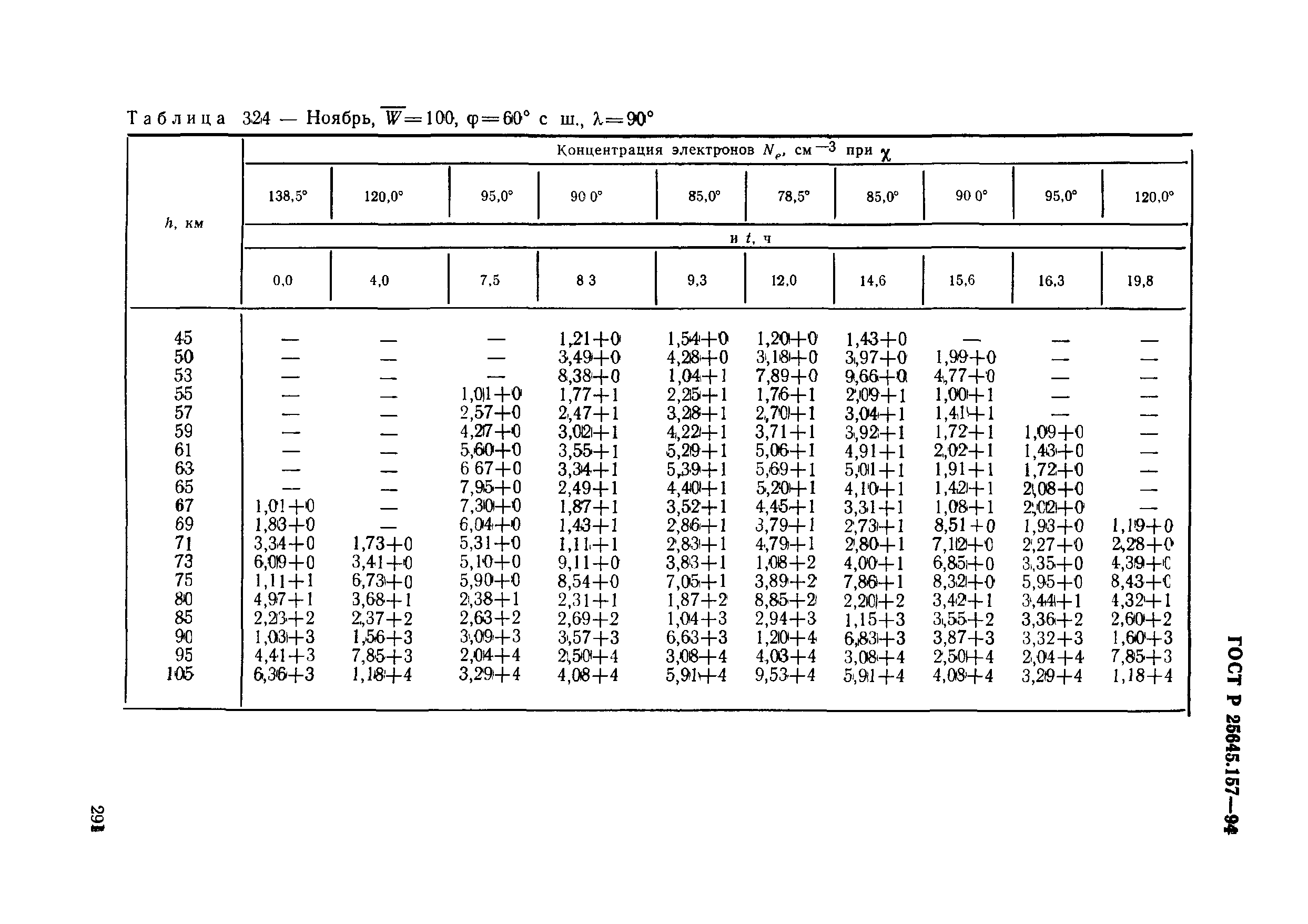 ГОСТ Р 25645.157-94