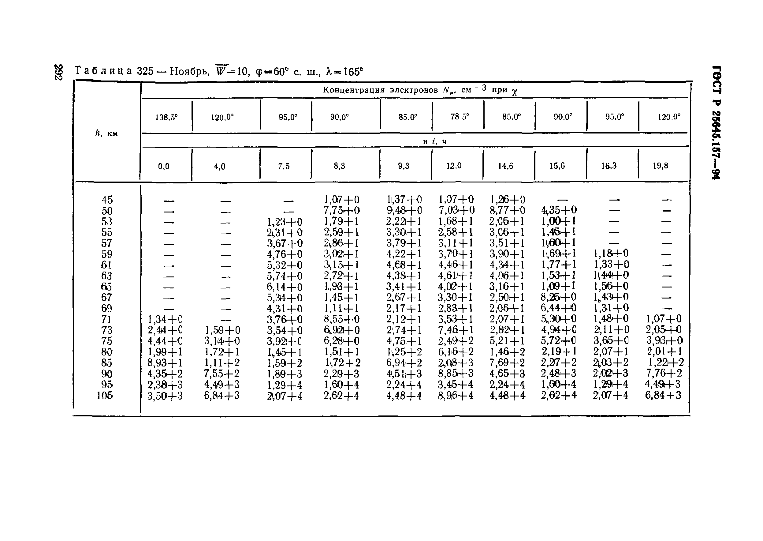 ГОСТ Р 25645.157-94