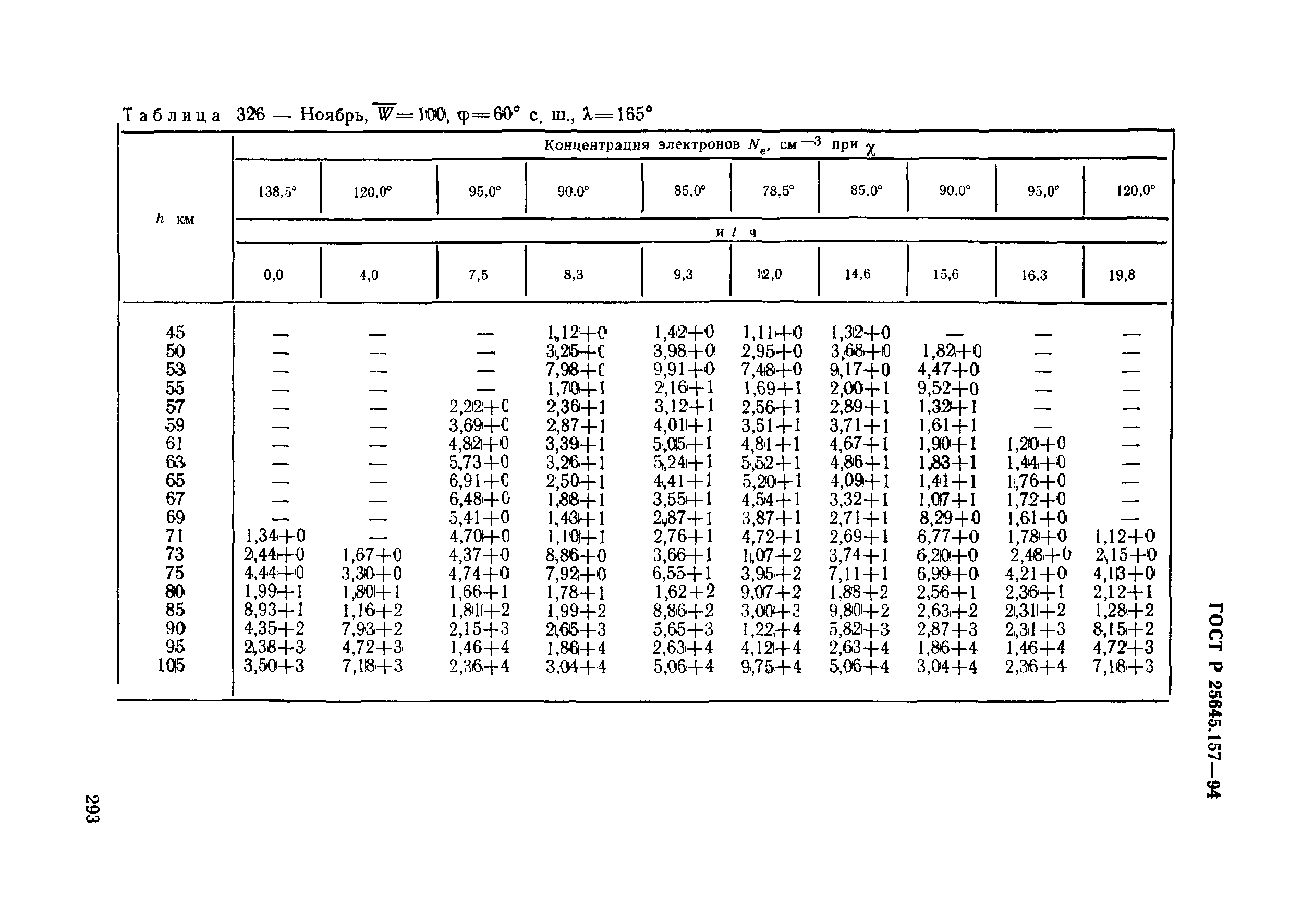 ГОСТ Р 25645.157-94