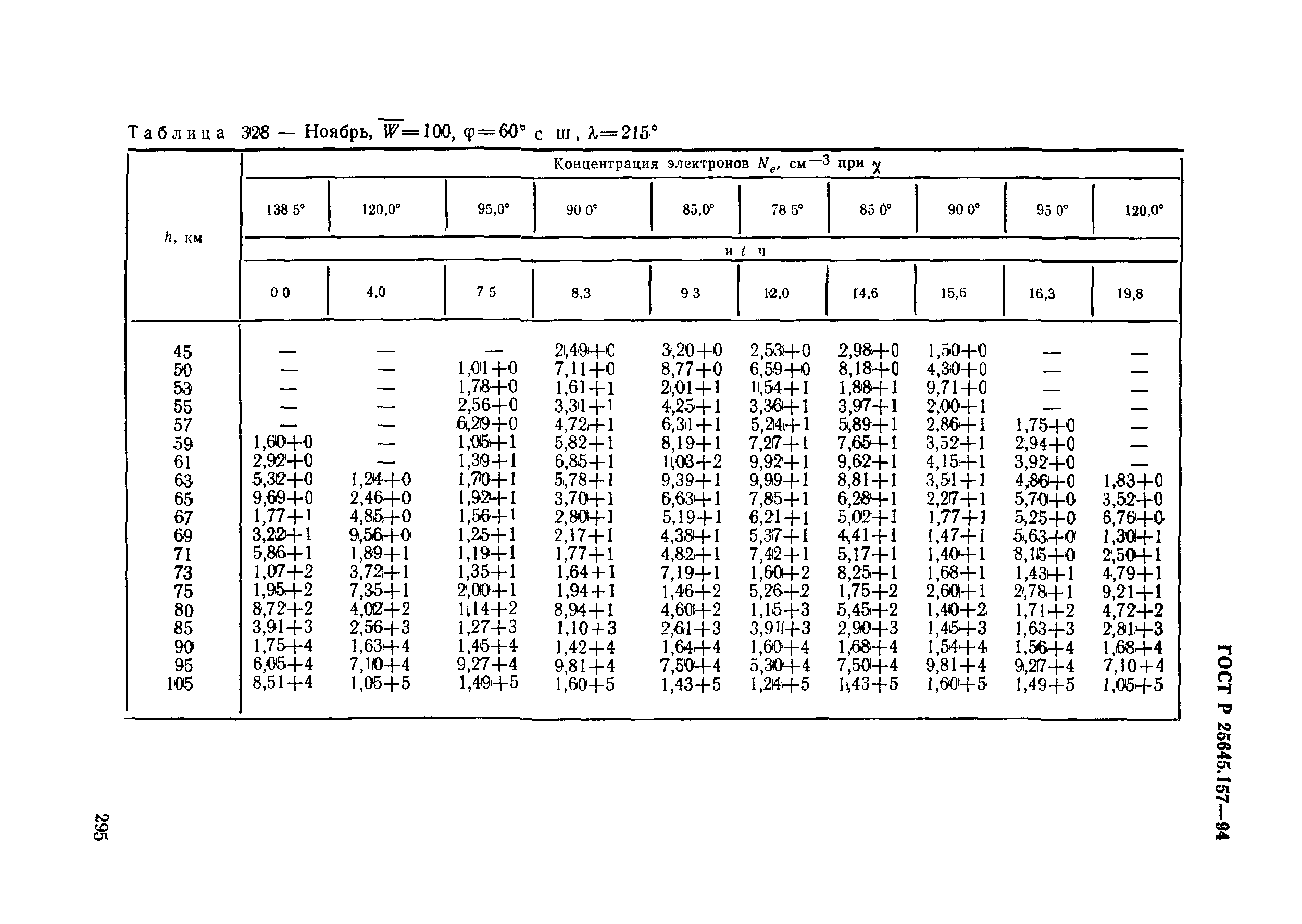 ГОСТ Р 25645.157-94