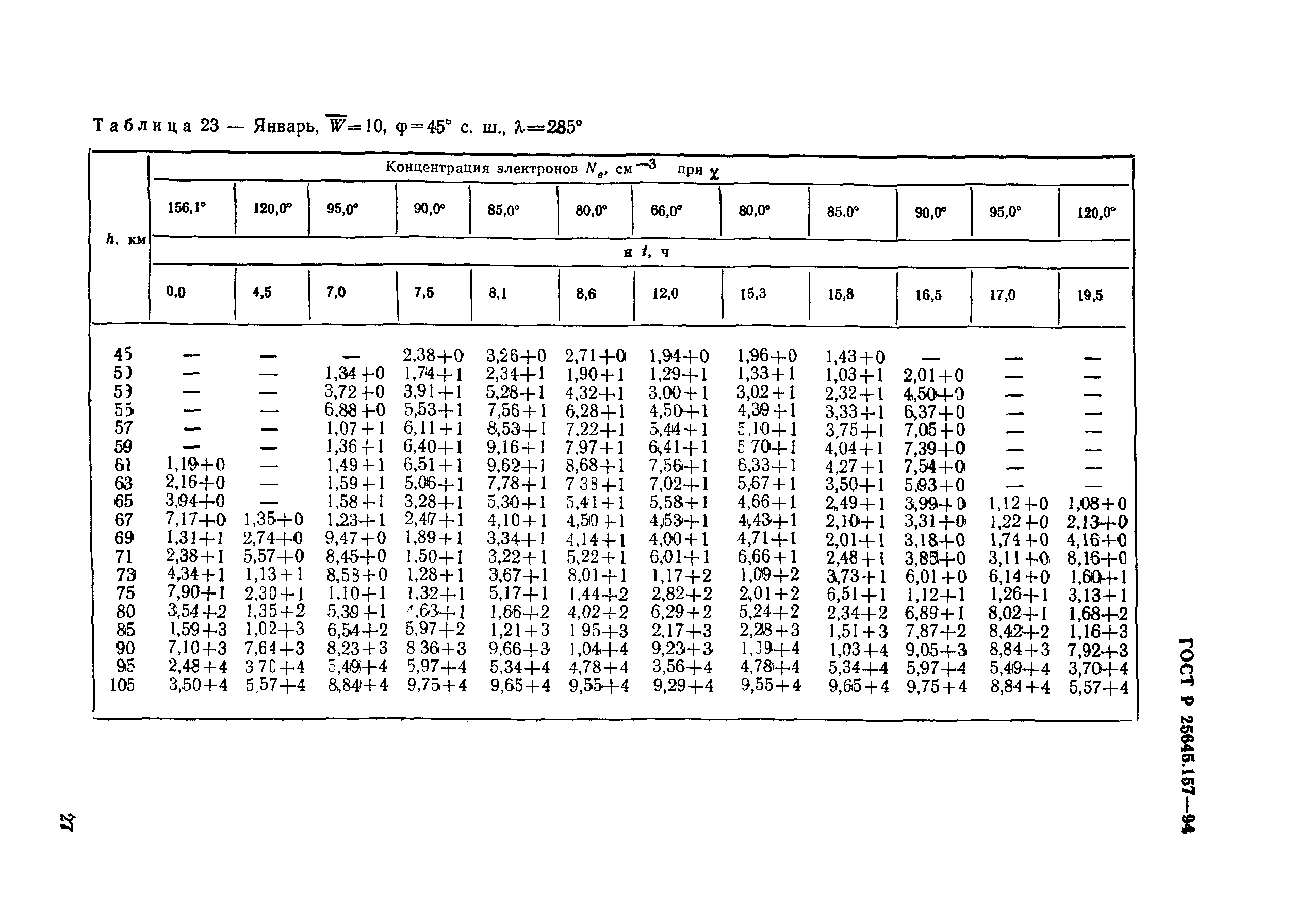 ГОСТ Р 25645.157-94