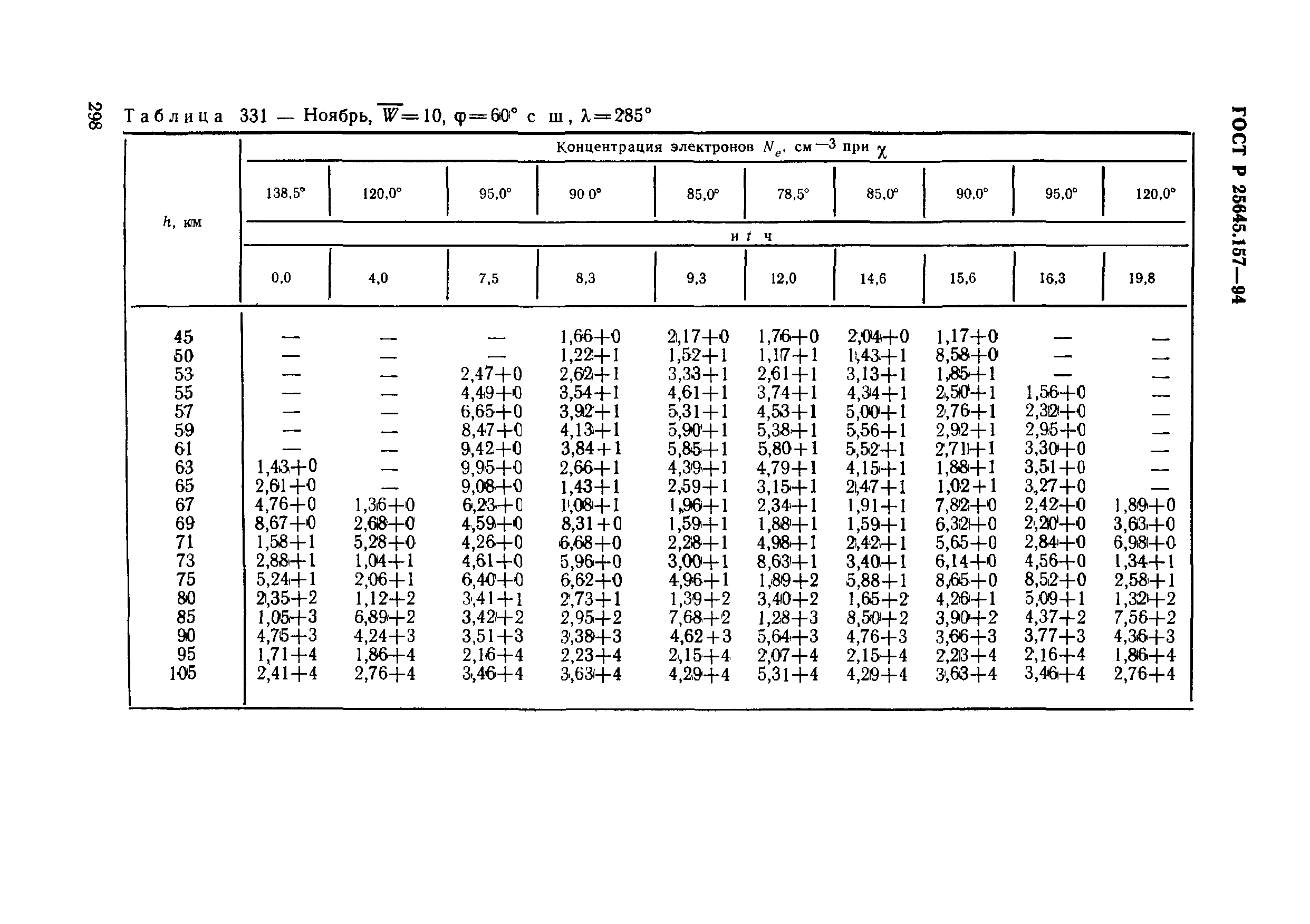 ГОСТ Р 25645.157-94