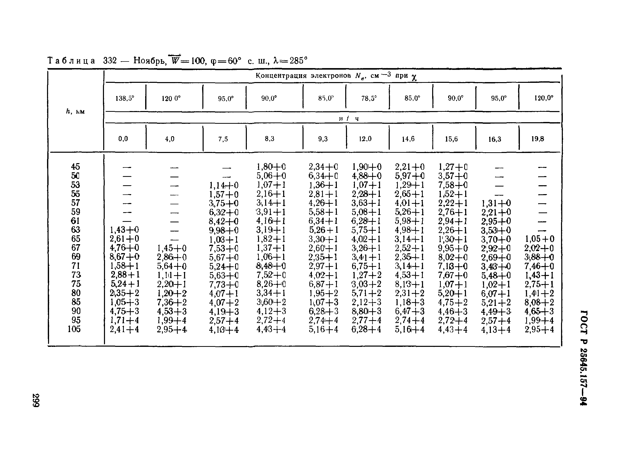 ГОСТ Р 25645.157-94