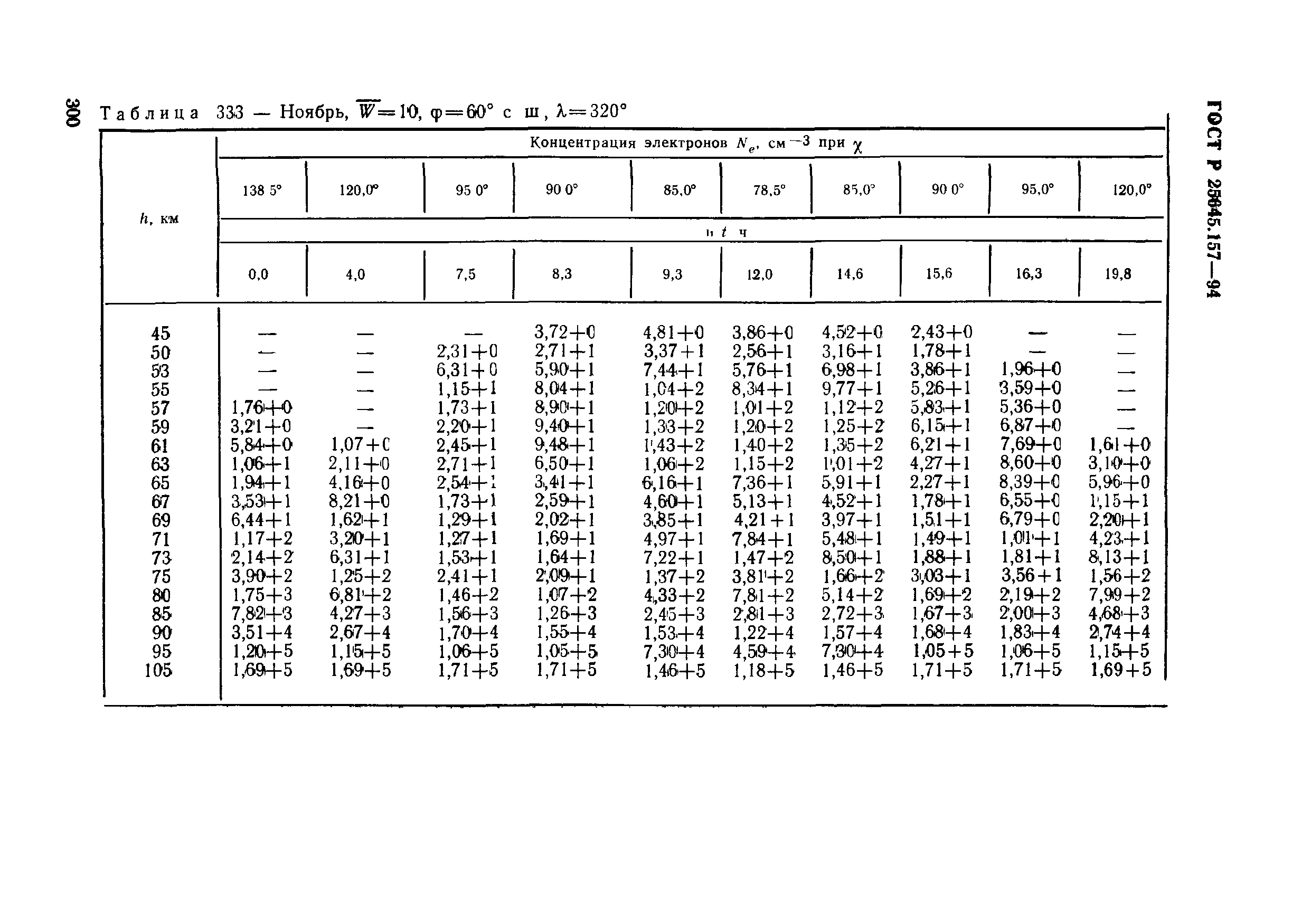 ГОСТ Р 25645.157-94