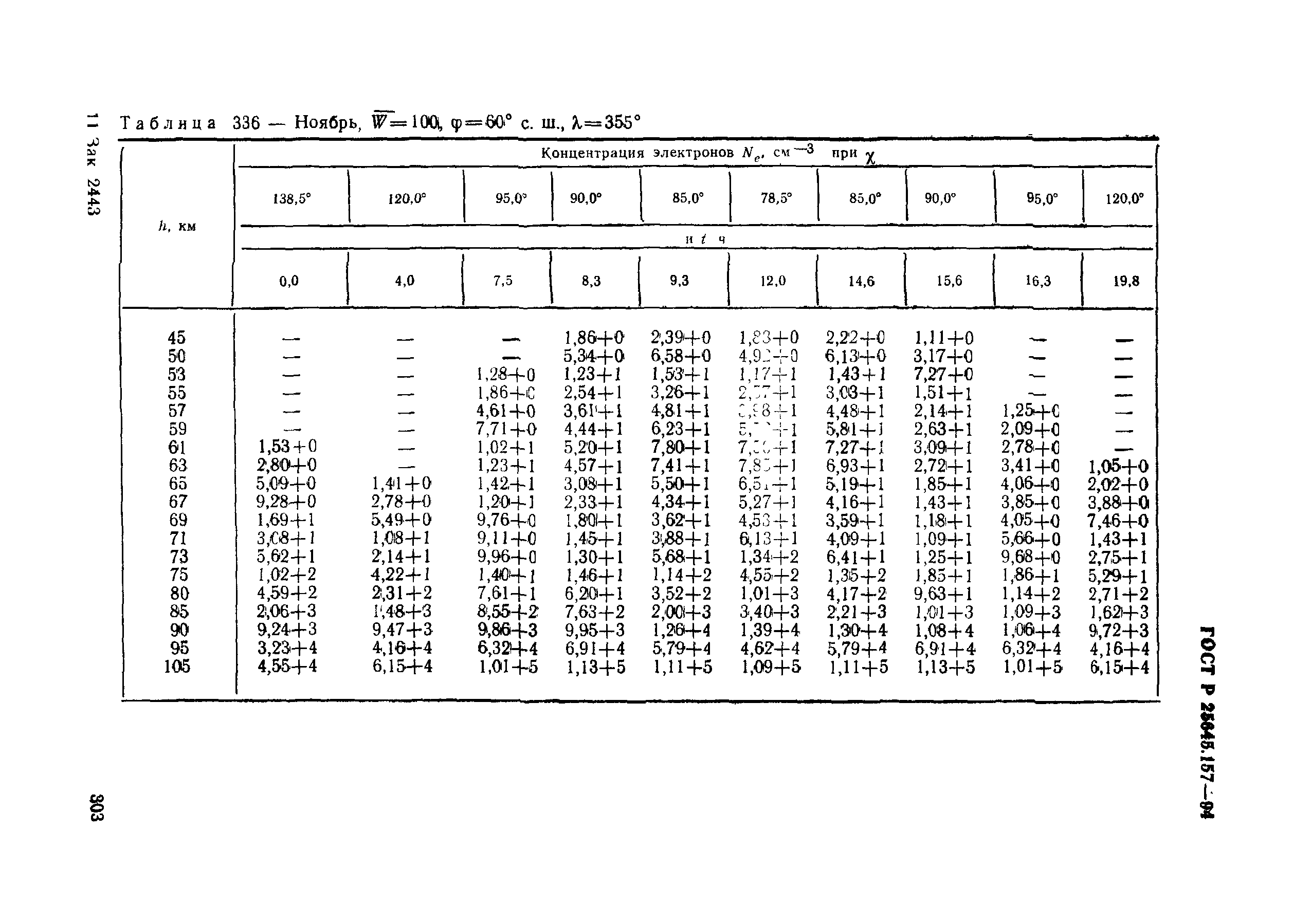 ГОСТ Р 25645.157-94