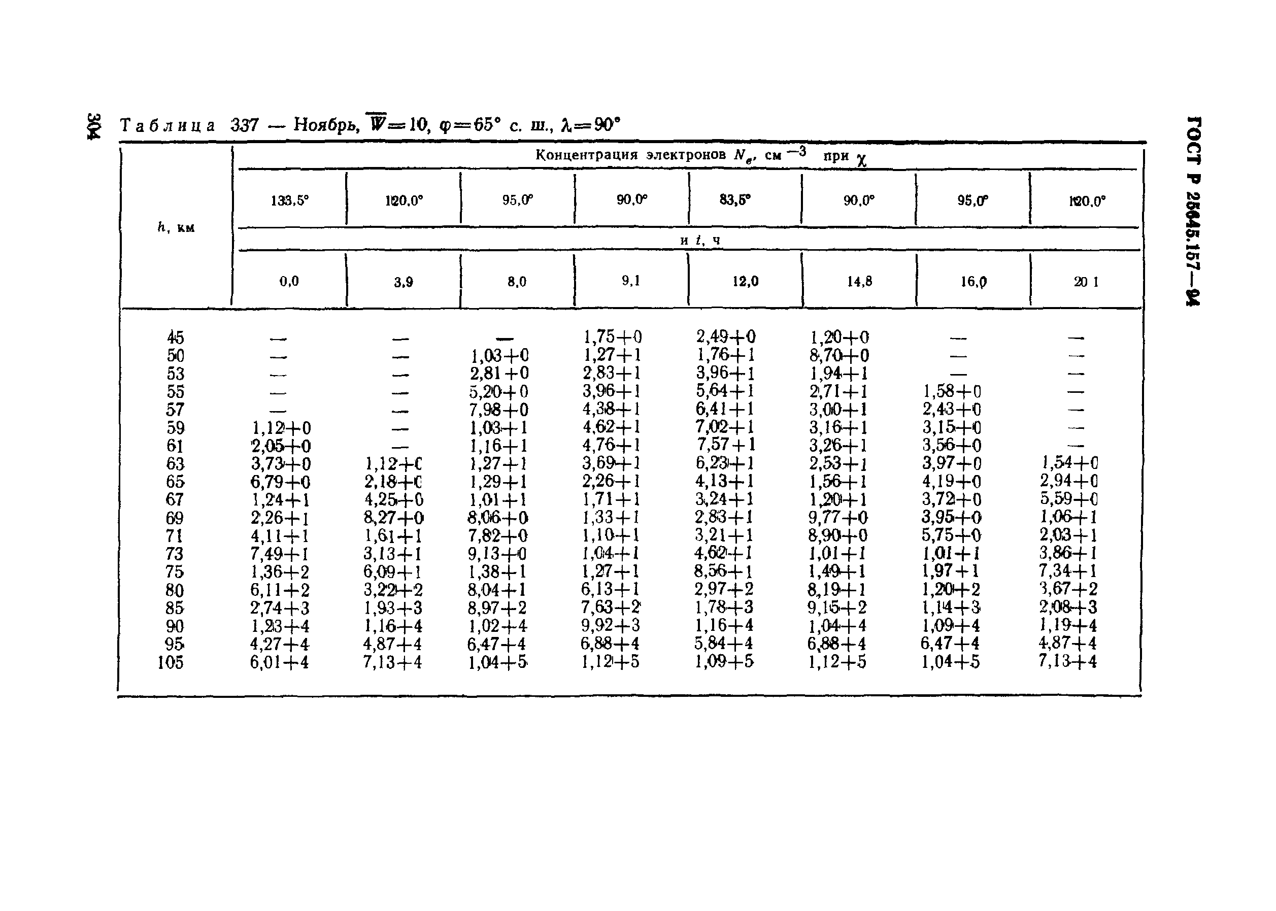 ГОСТ Р 25645.157-94