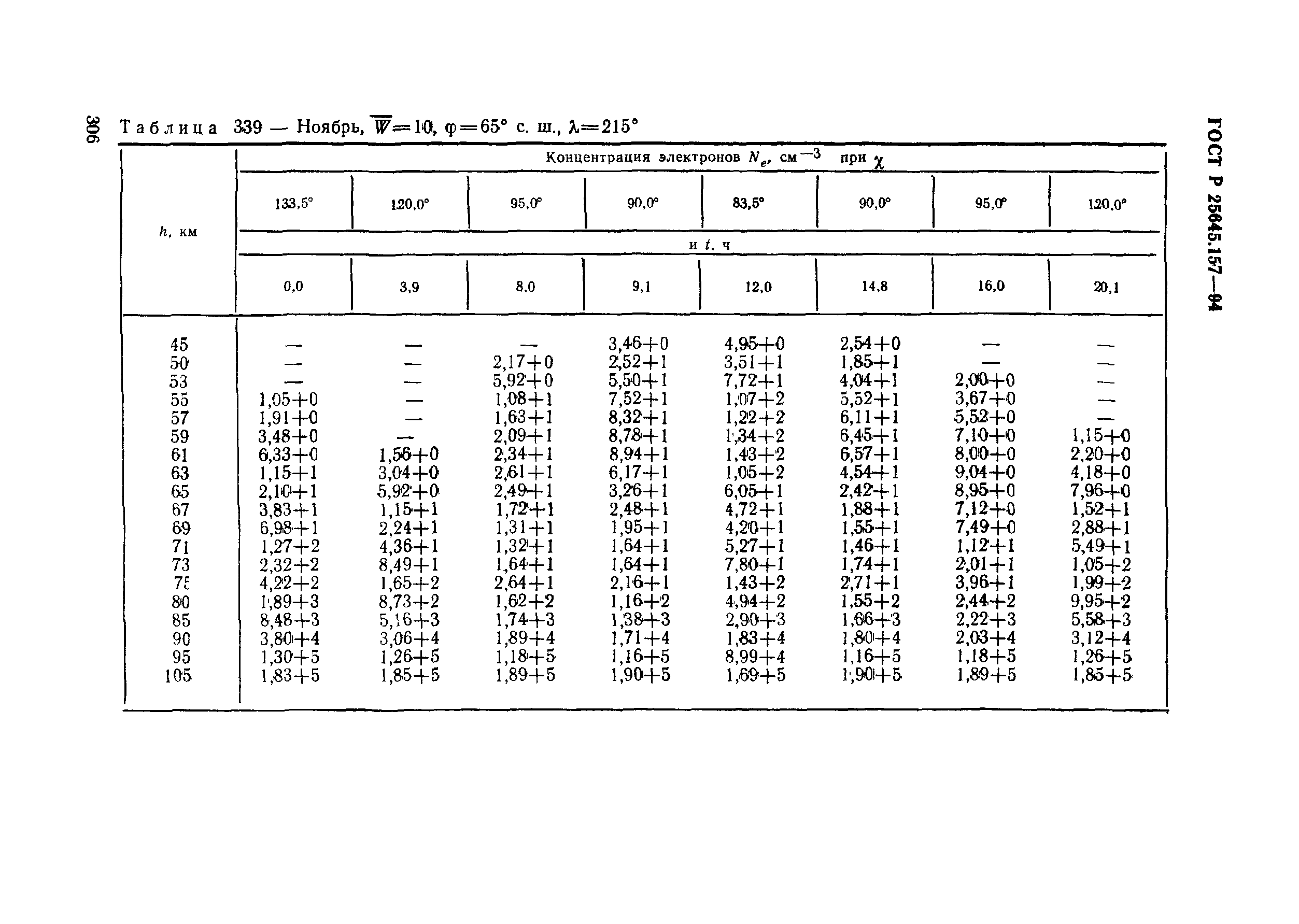 ГОСТ Р 25645.157-94