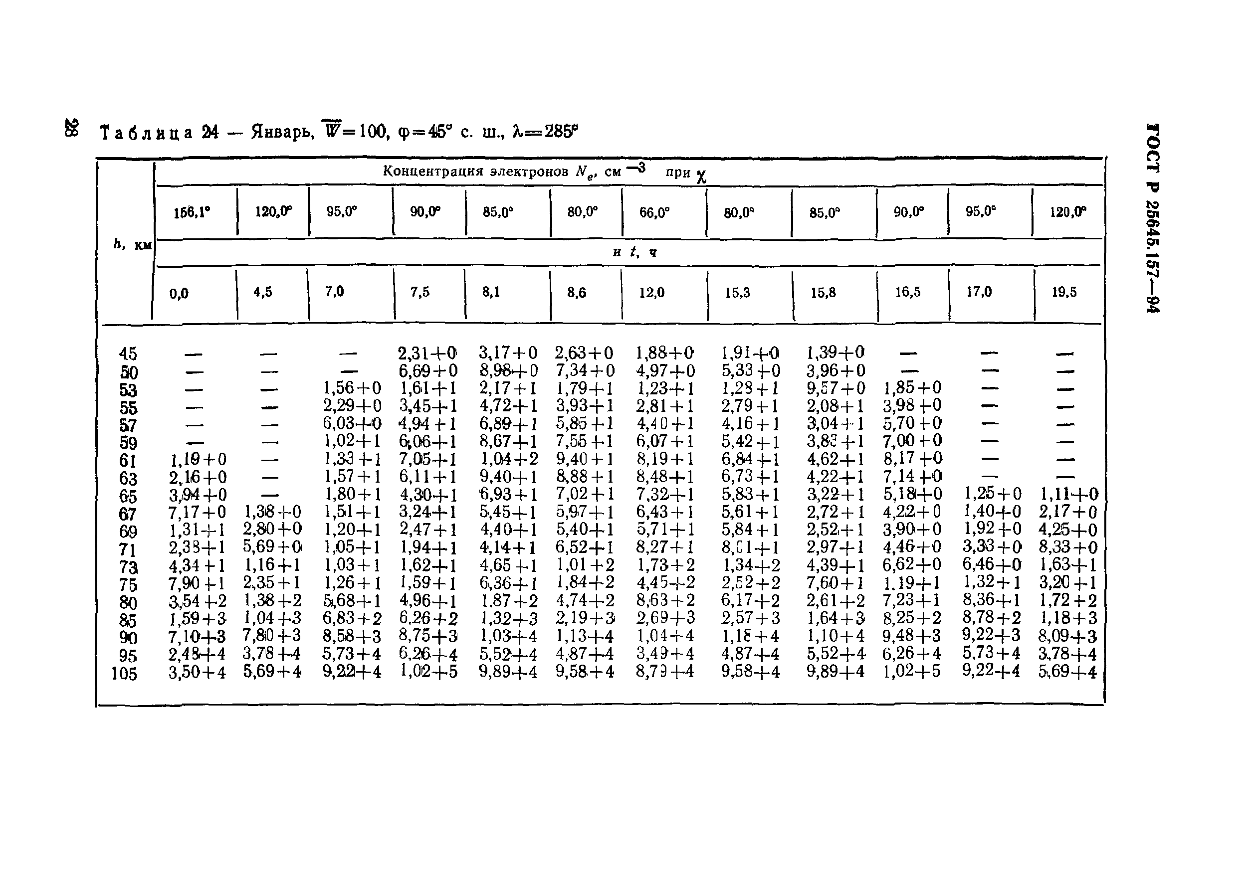 ГОСТ Р 25645.157-94