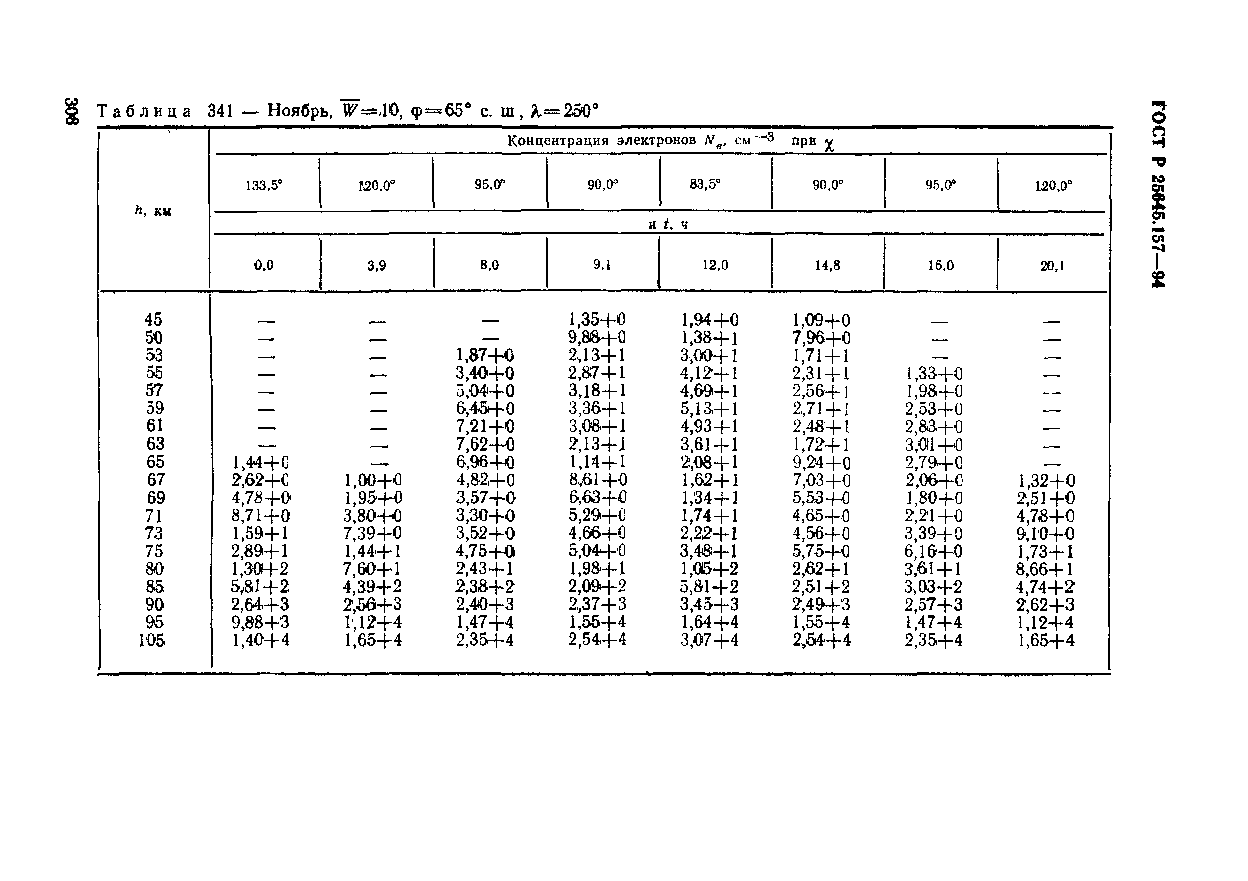 ГОСТ Р 25645.157-94