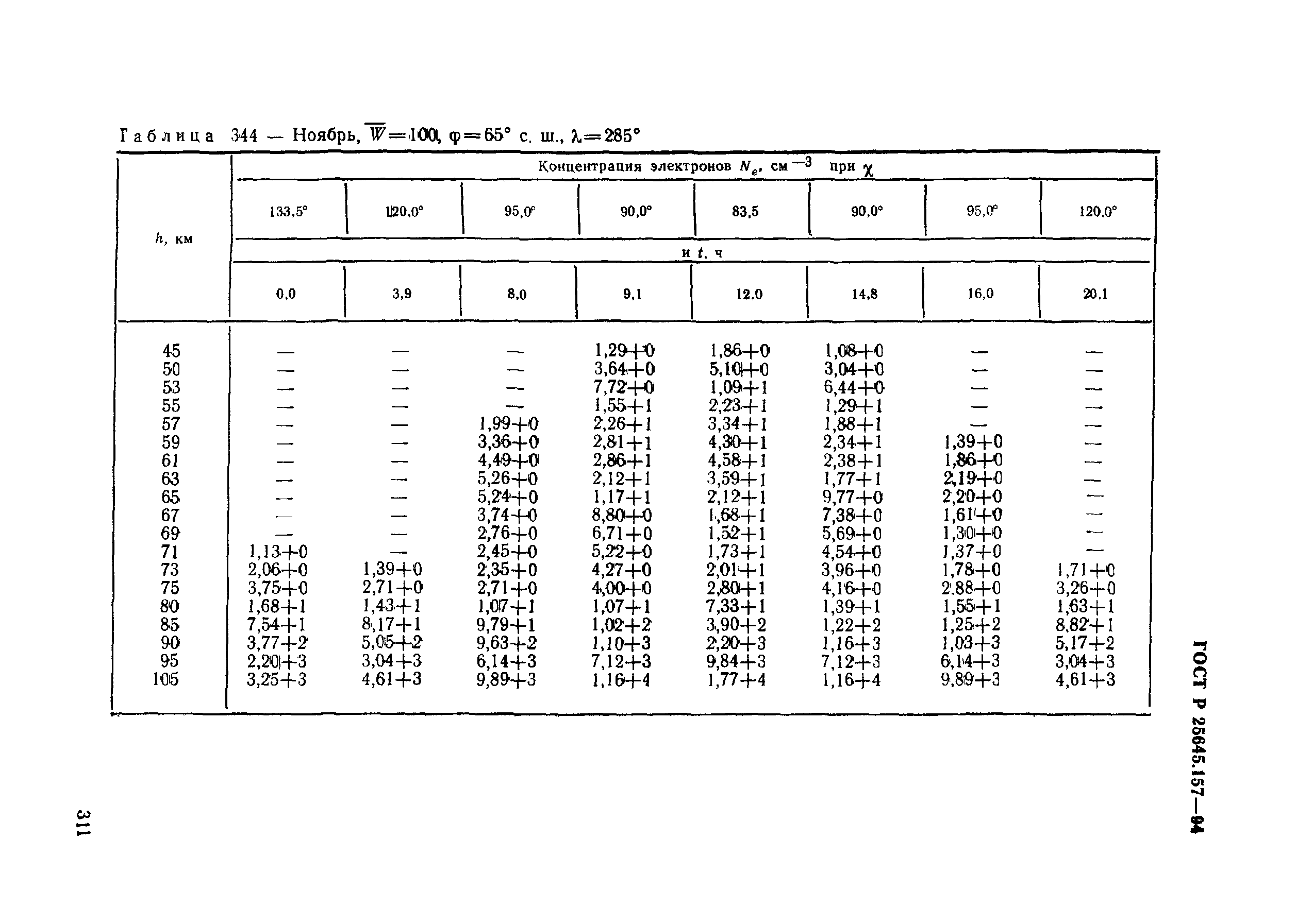 ГОСТ Р 25645.157-94