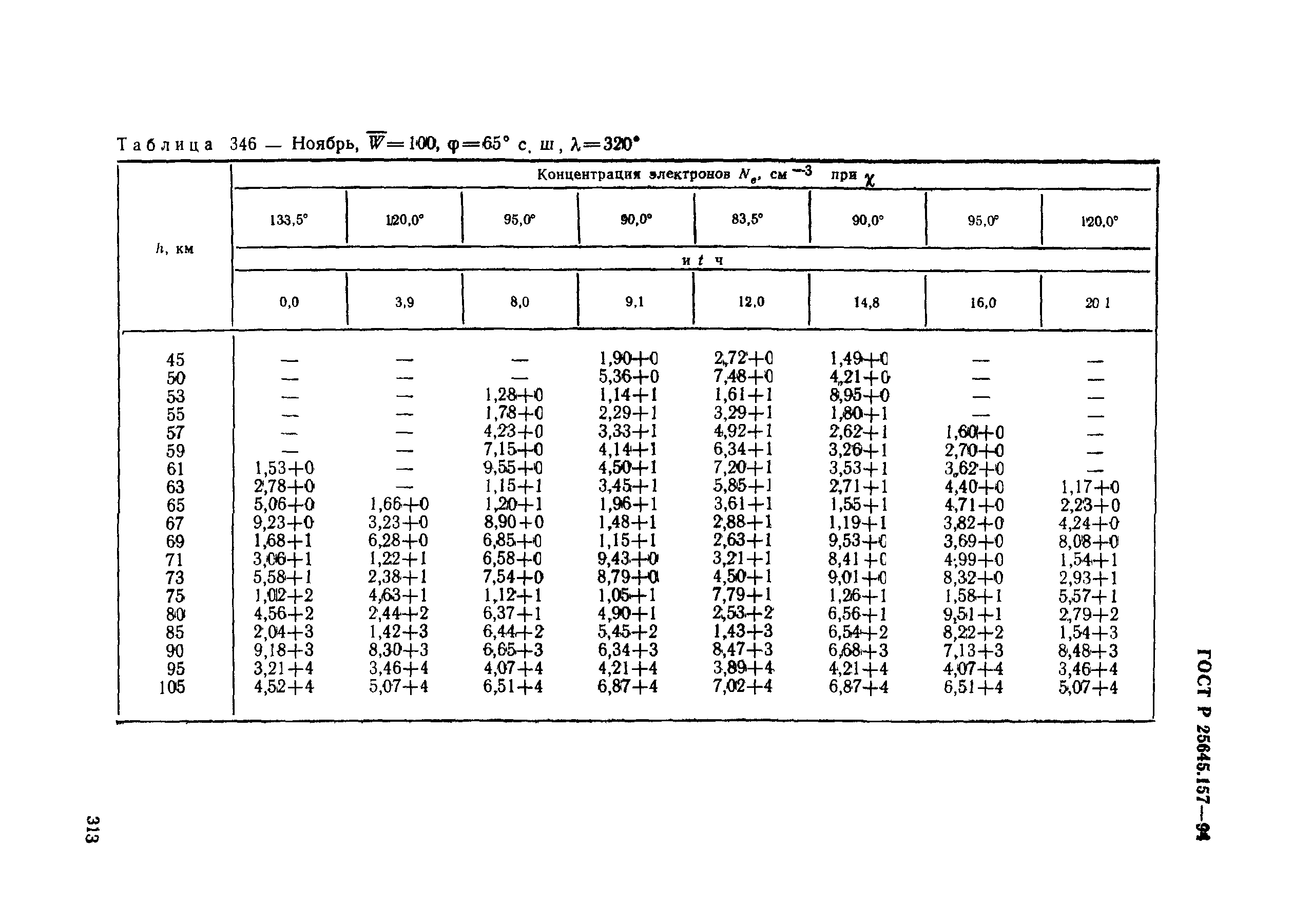 ГОСТ Р 25645.157-94