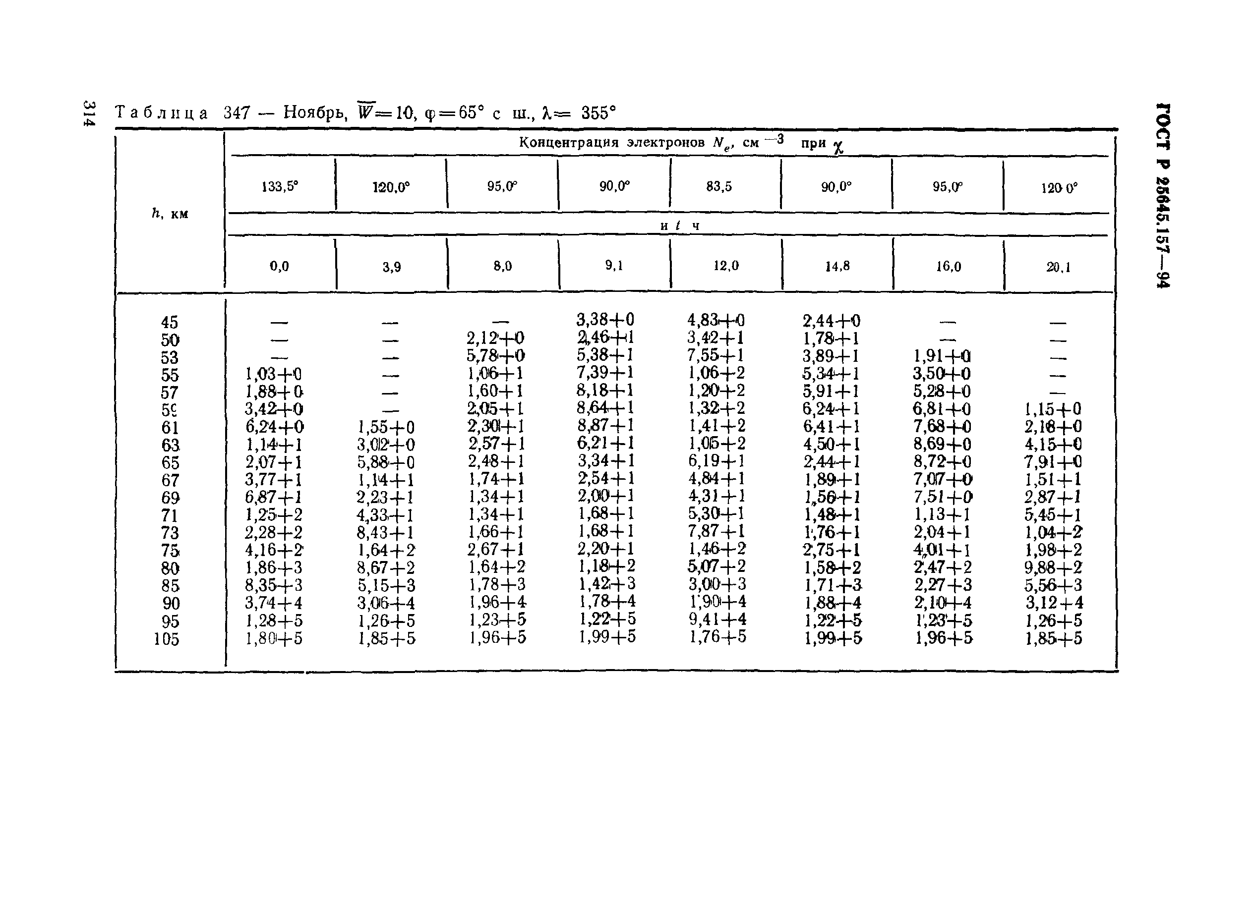 ГОСТ Р 25645.157-94