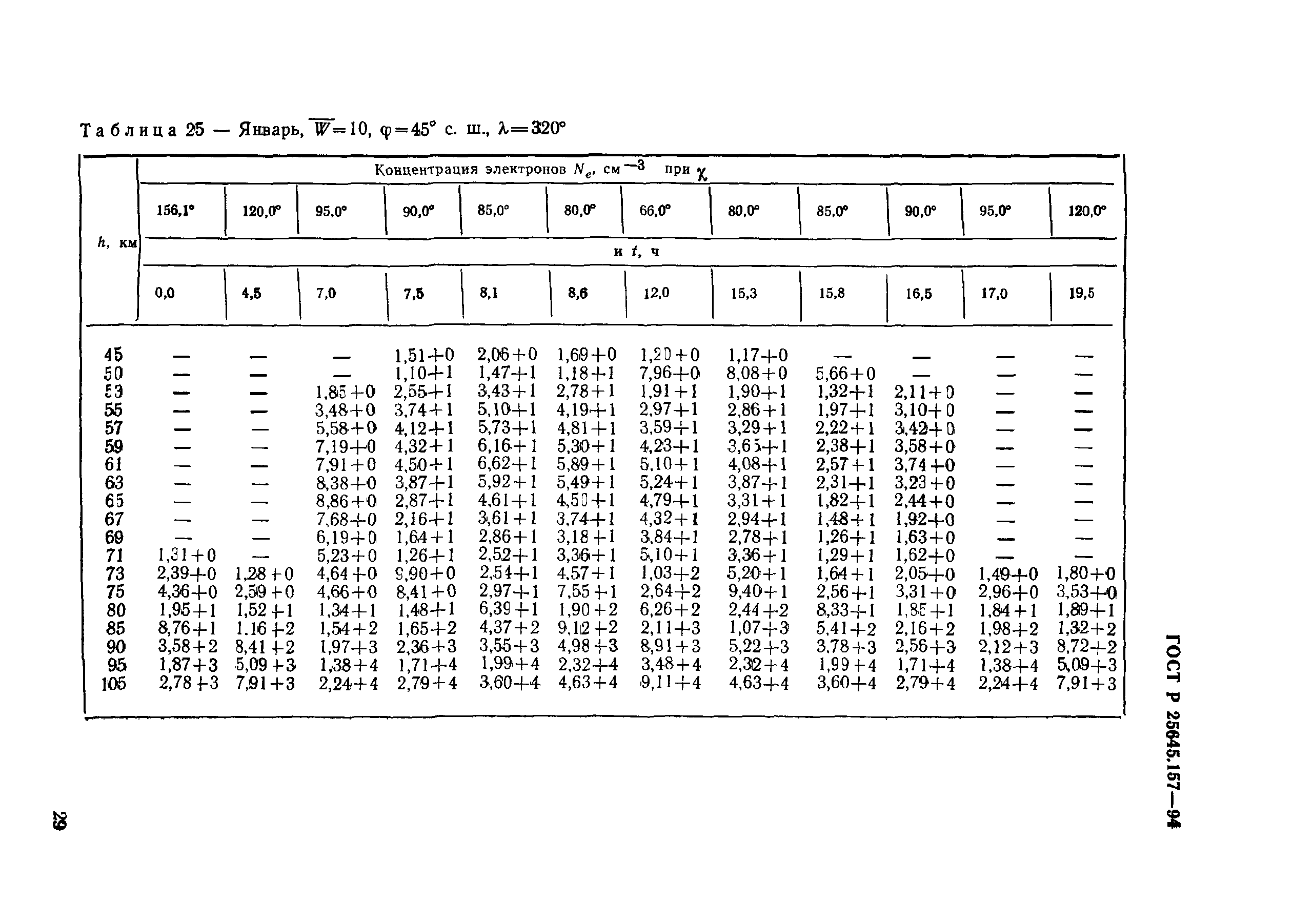 ГОСТ Р 25645.157-94