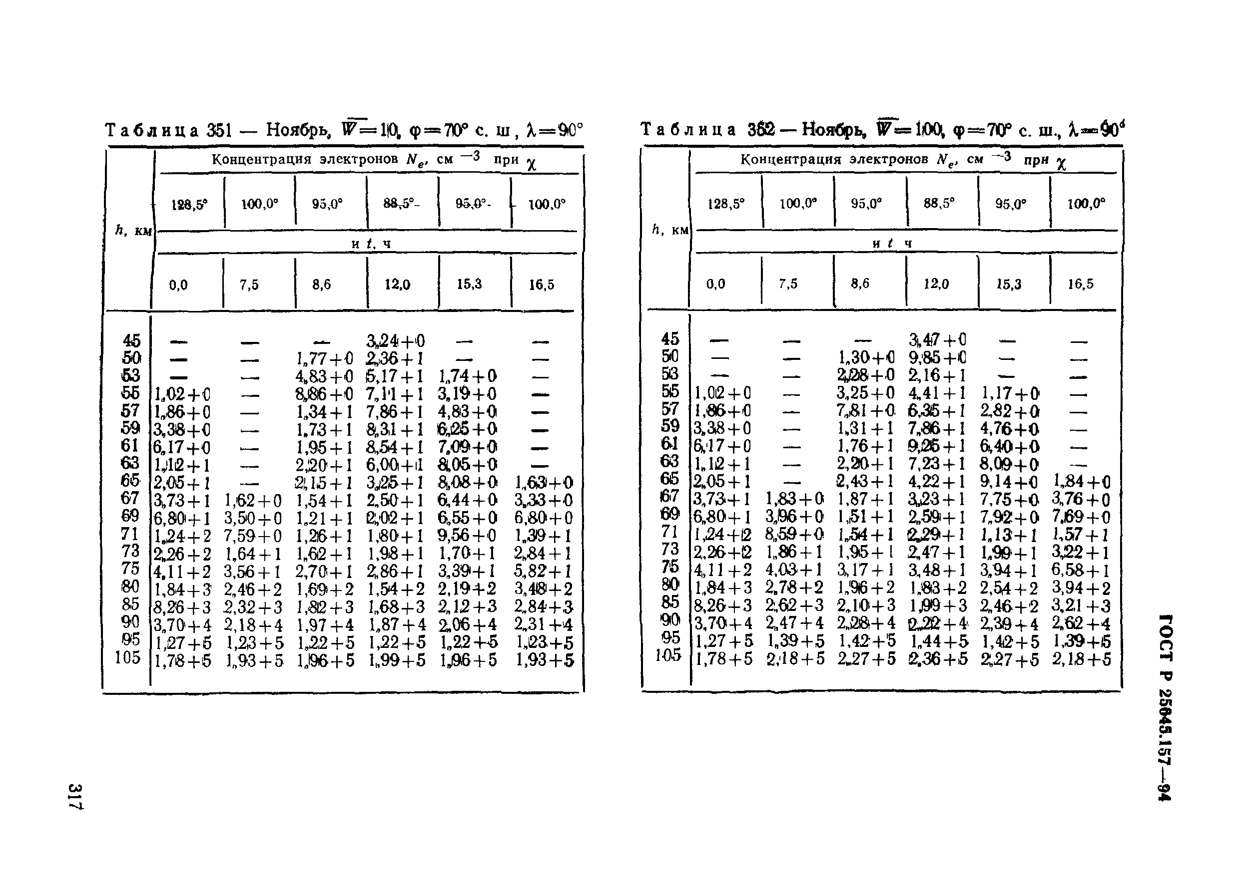 ГОСТ Р 25645.157-94