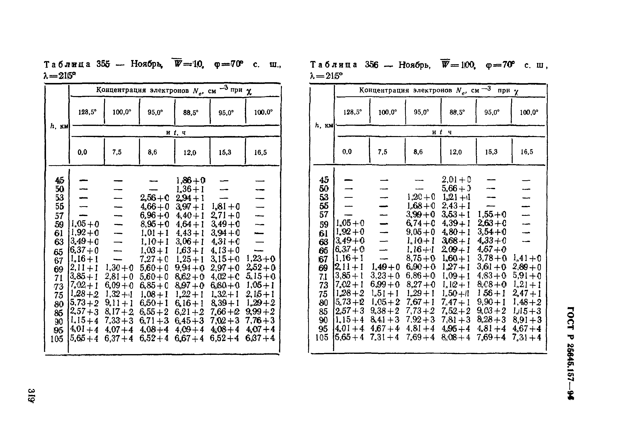 ГОСТ Р 25645.157-94