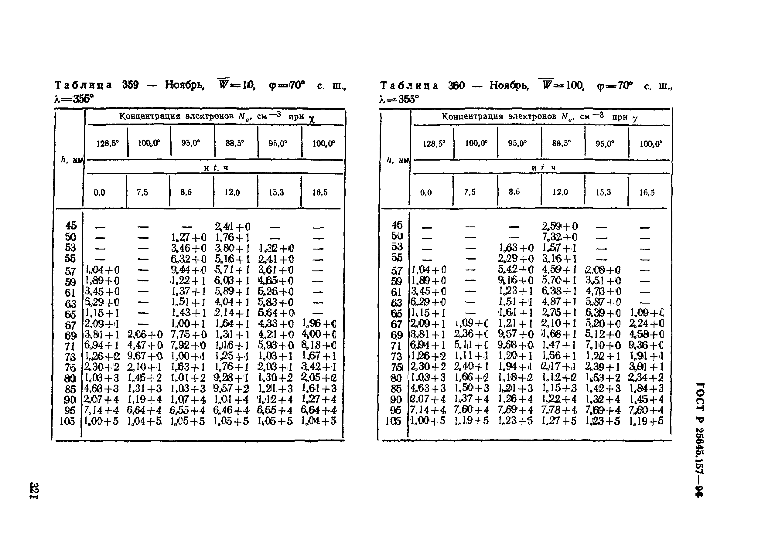 ГОСТ Р 25645.157-94