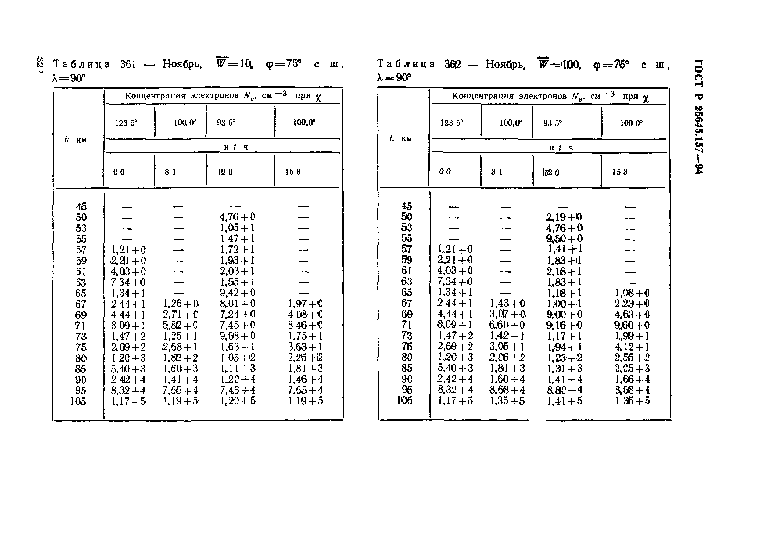 ГОСТ Р 25645.157-94