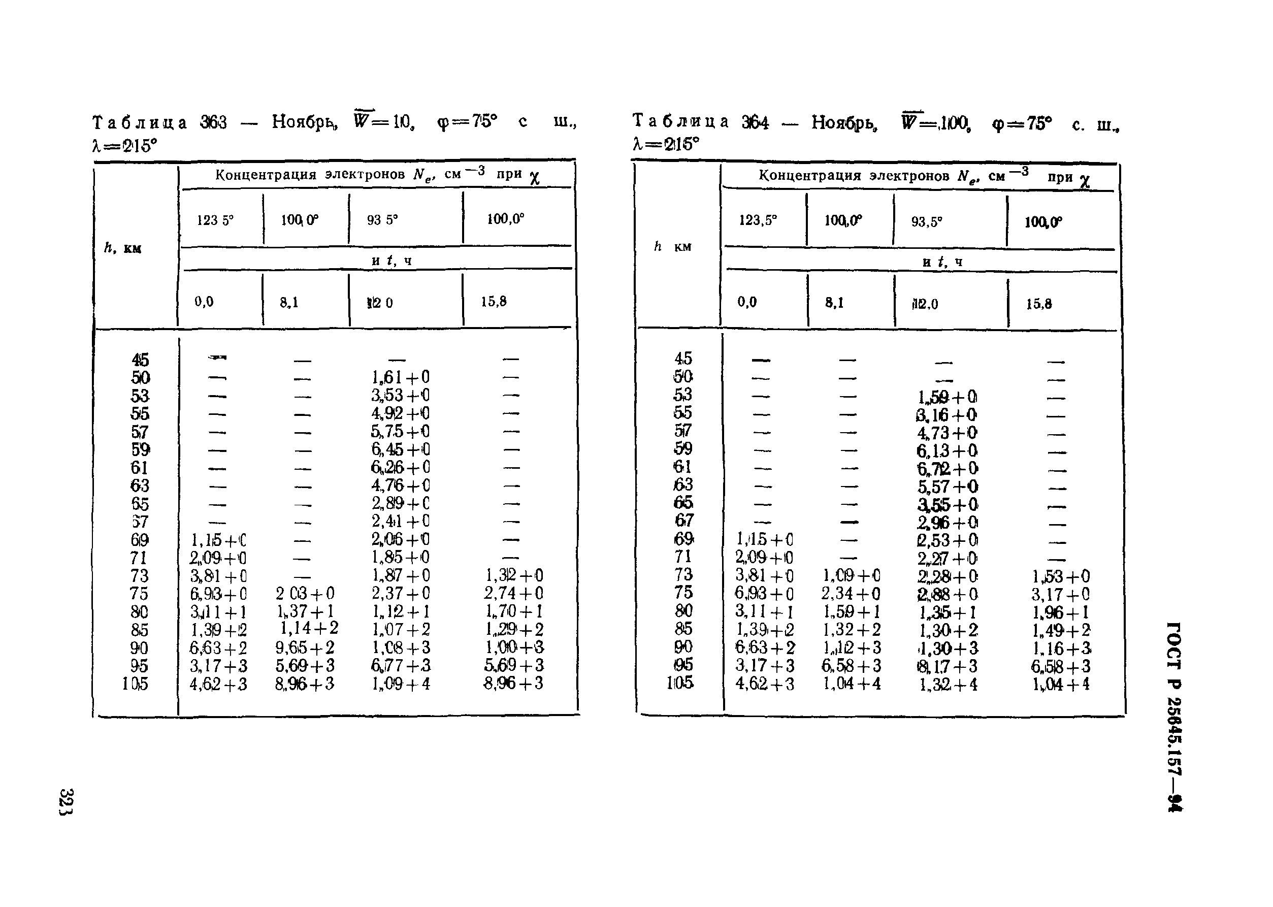 ГОСТ Р 25645.157-94