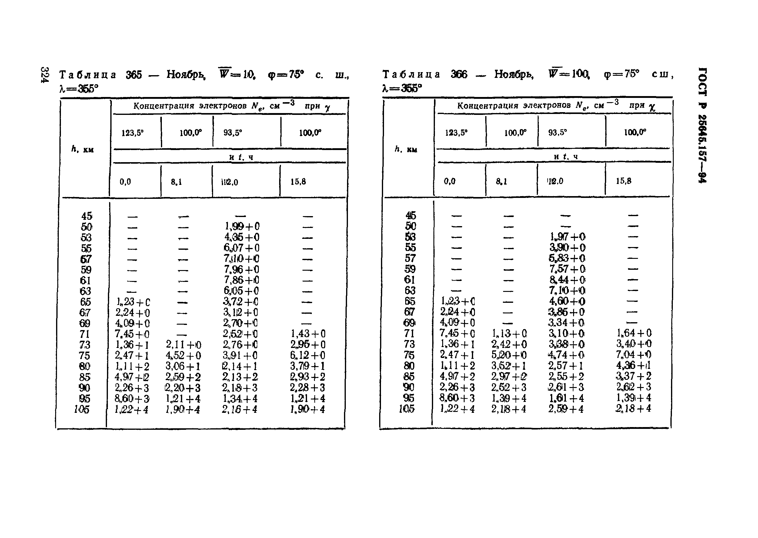 ГОСТ Р 25645.157-94