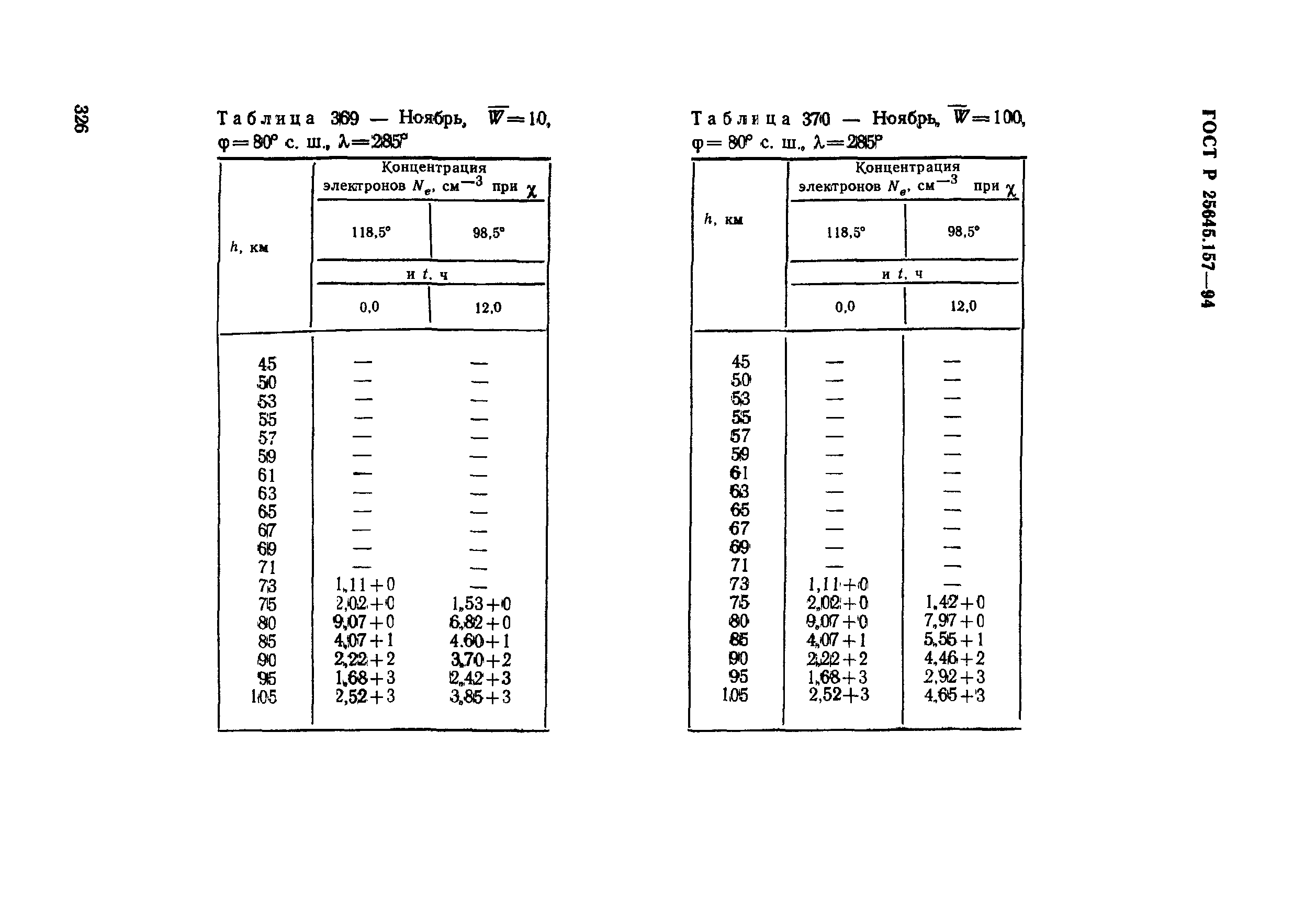 ГОСТ Р 25645.157-94