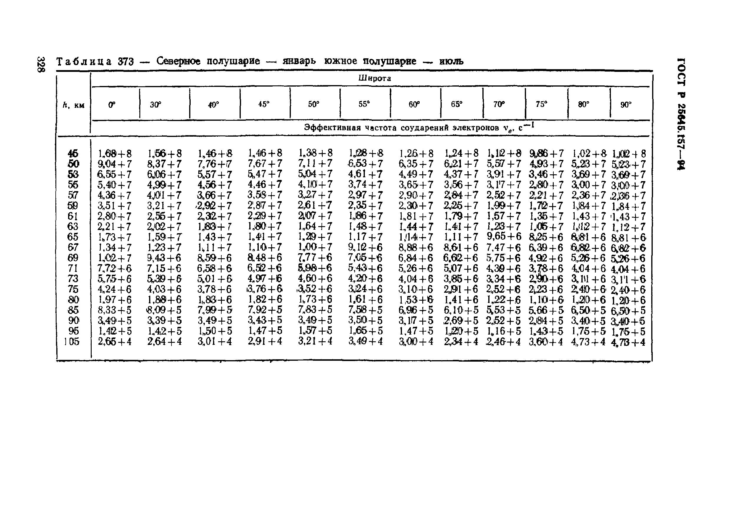 ГОСТ Р 25645.157-94