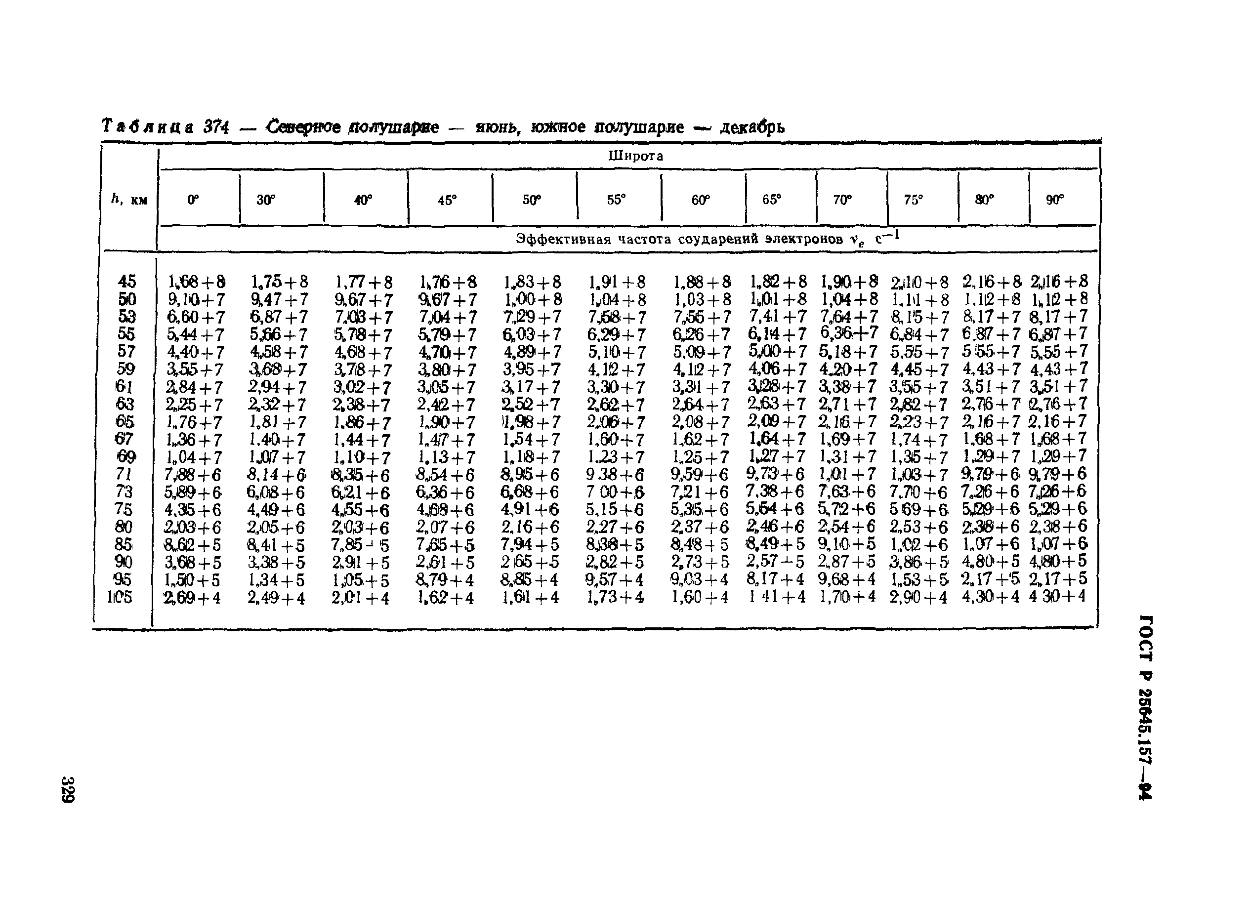 ГОСТ Р 25645.157-94