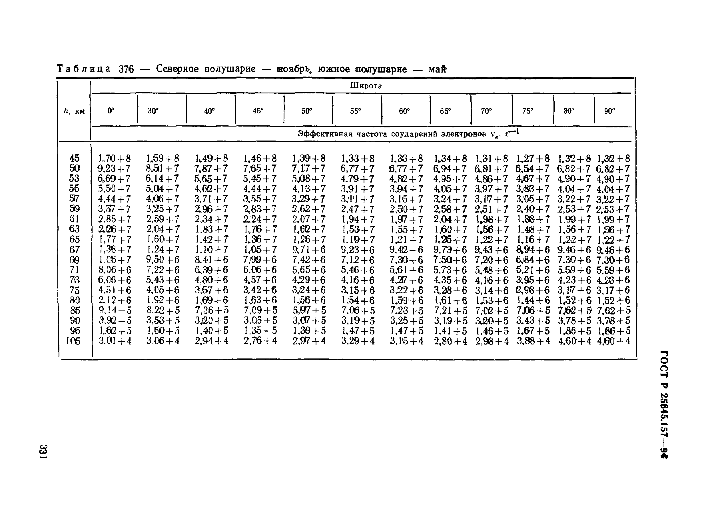 ГОСТ Р 25645.157-94