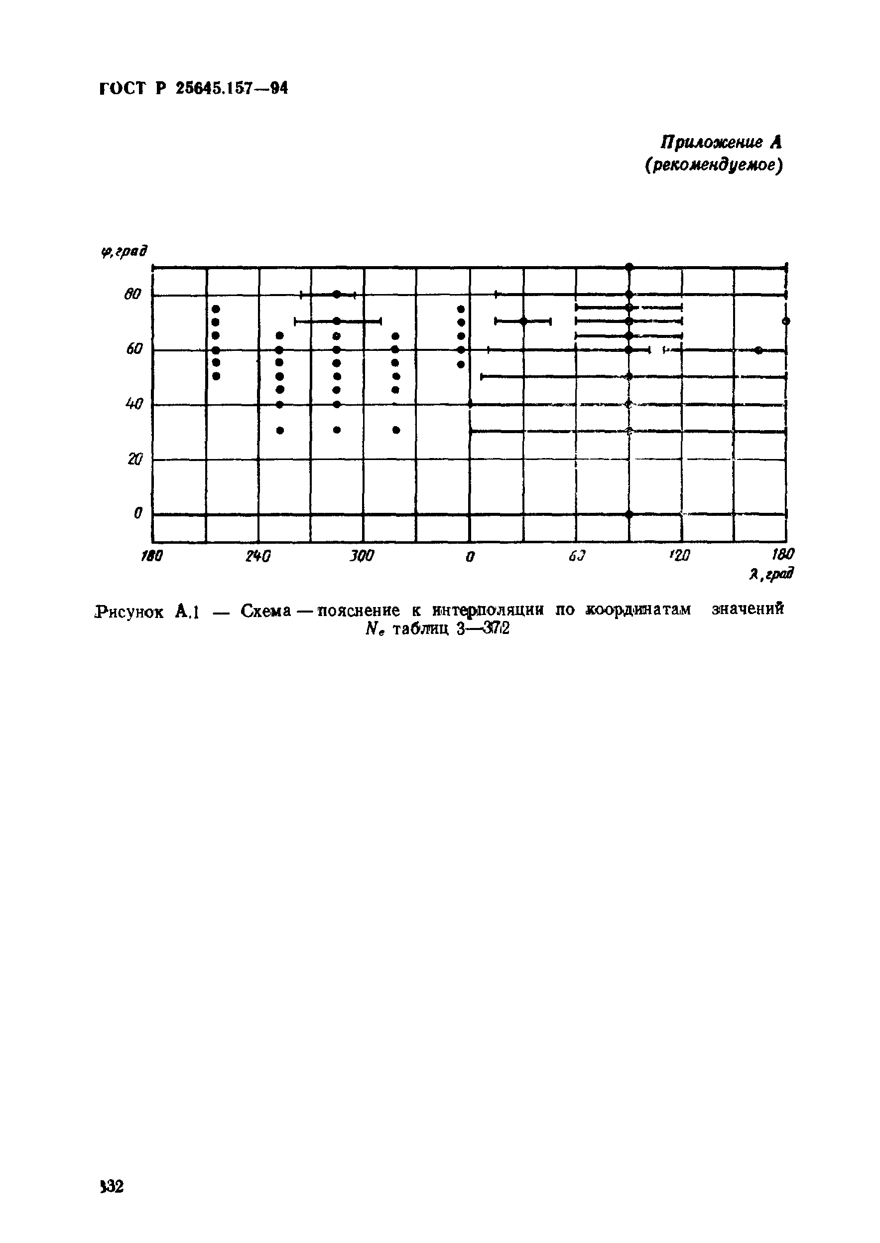 ГОСТ Р 25645.157-94