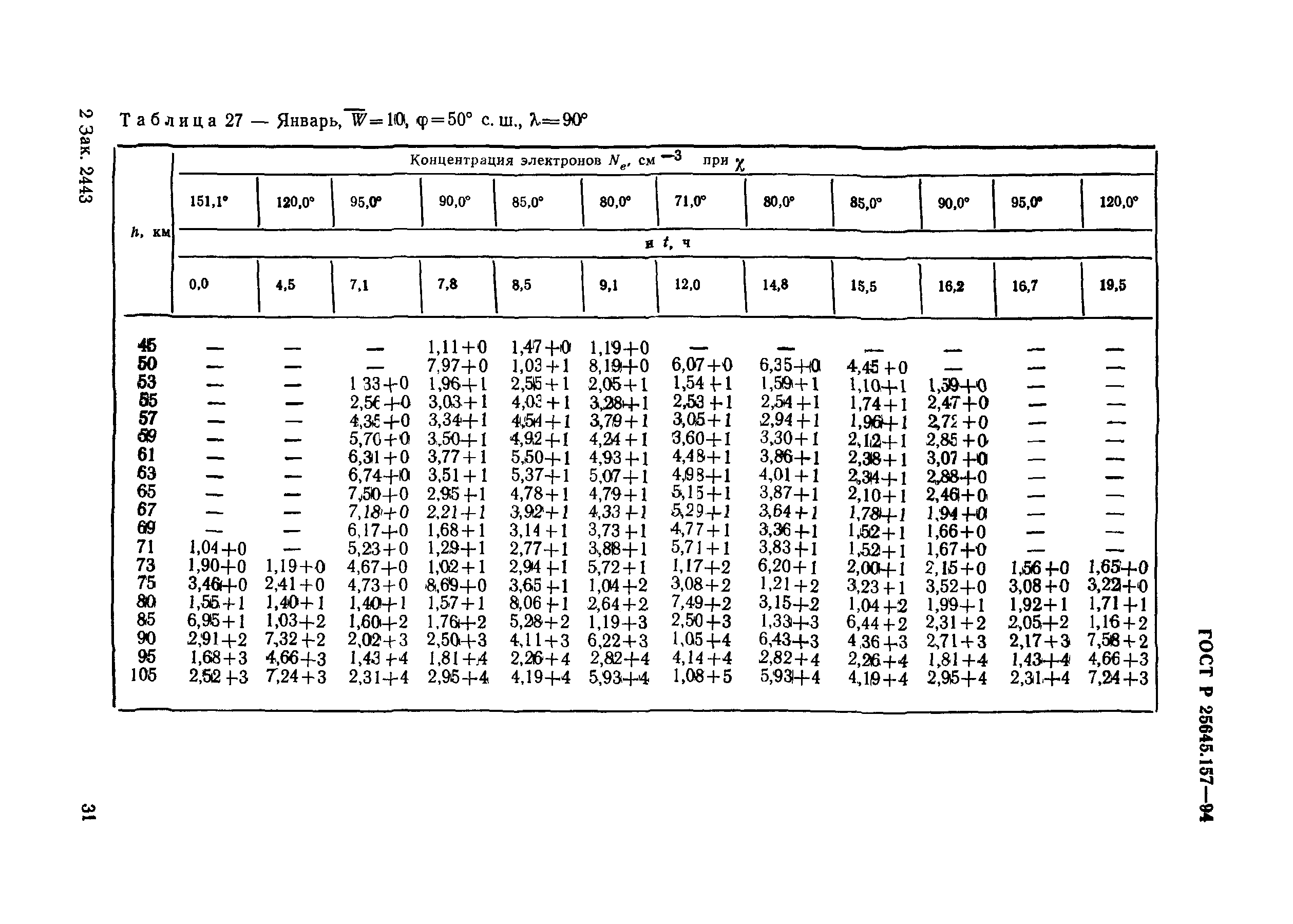 ГОСТ Р 25645.157-94