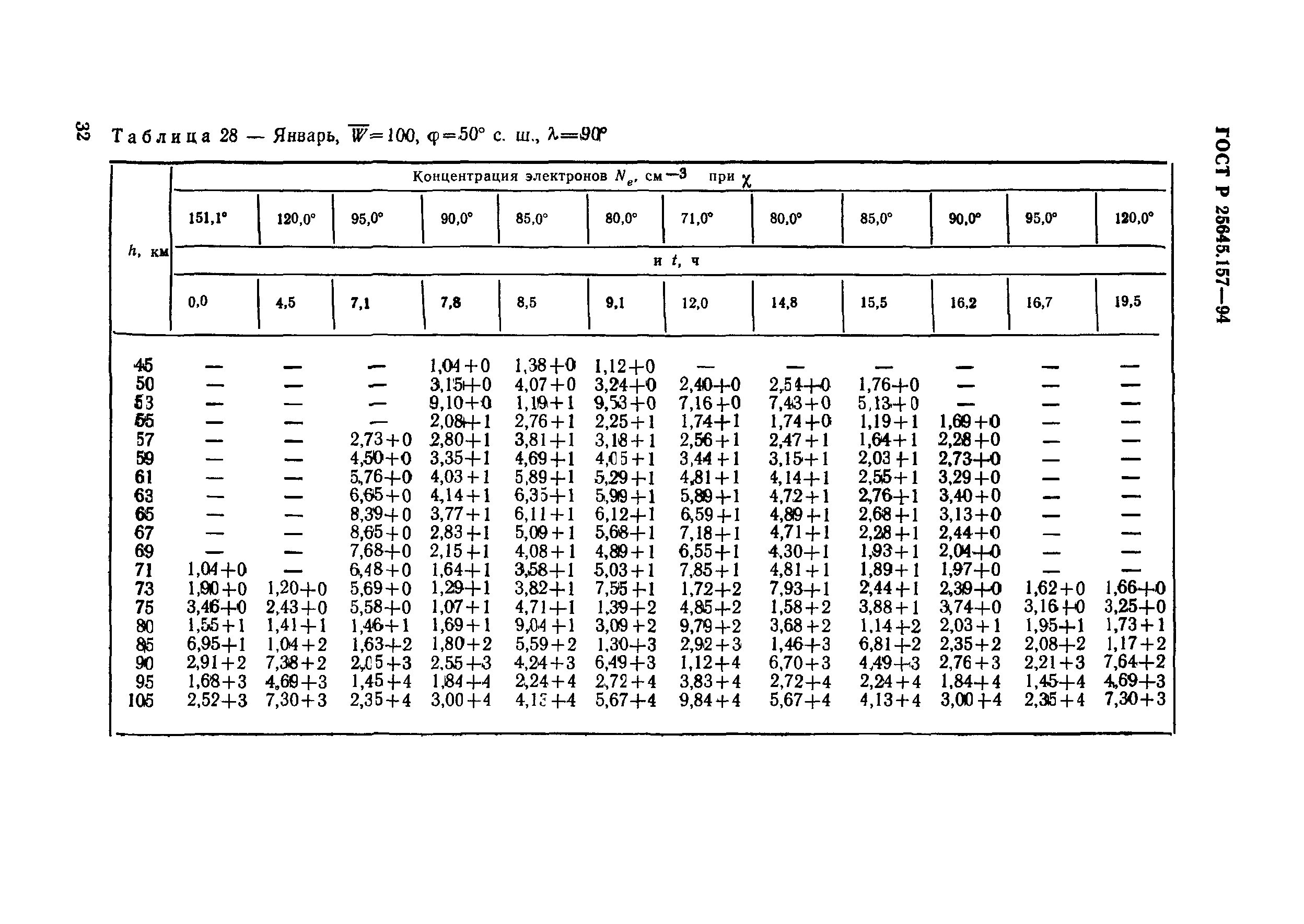 ГОСТ Р 25645.157-94