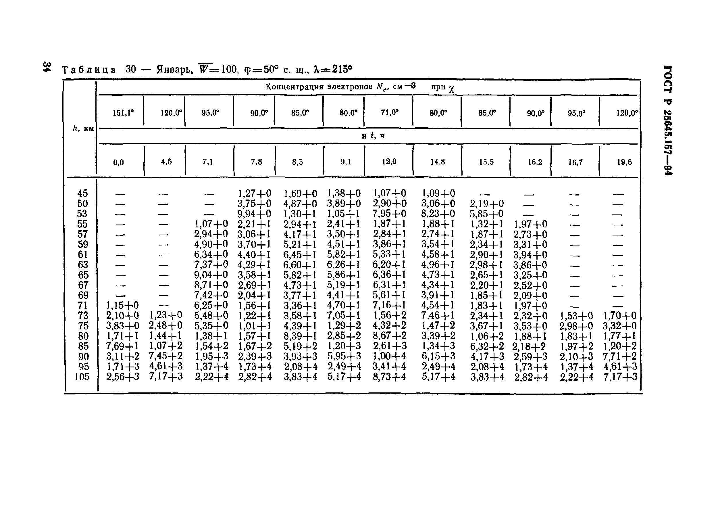 ГОСТ Р 25645.157-94