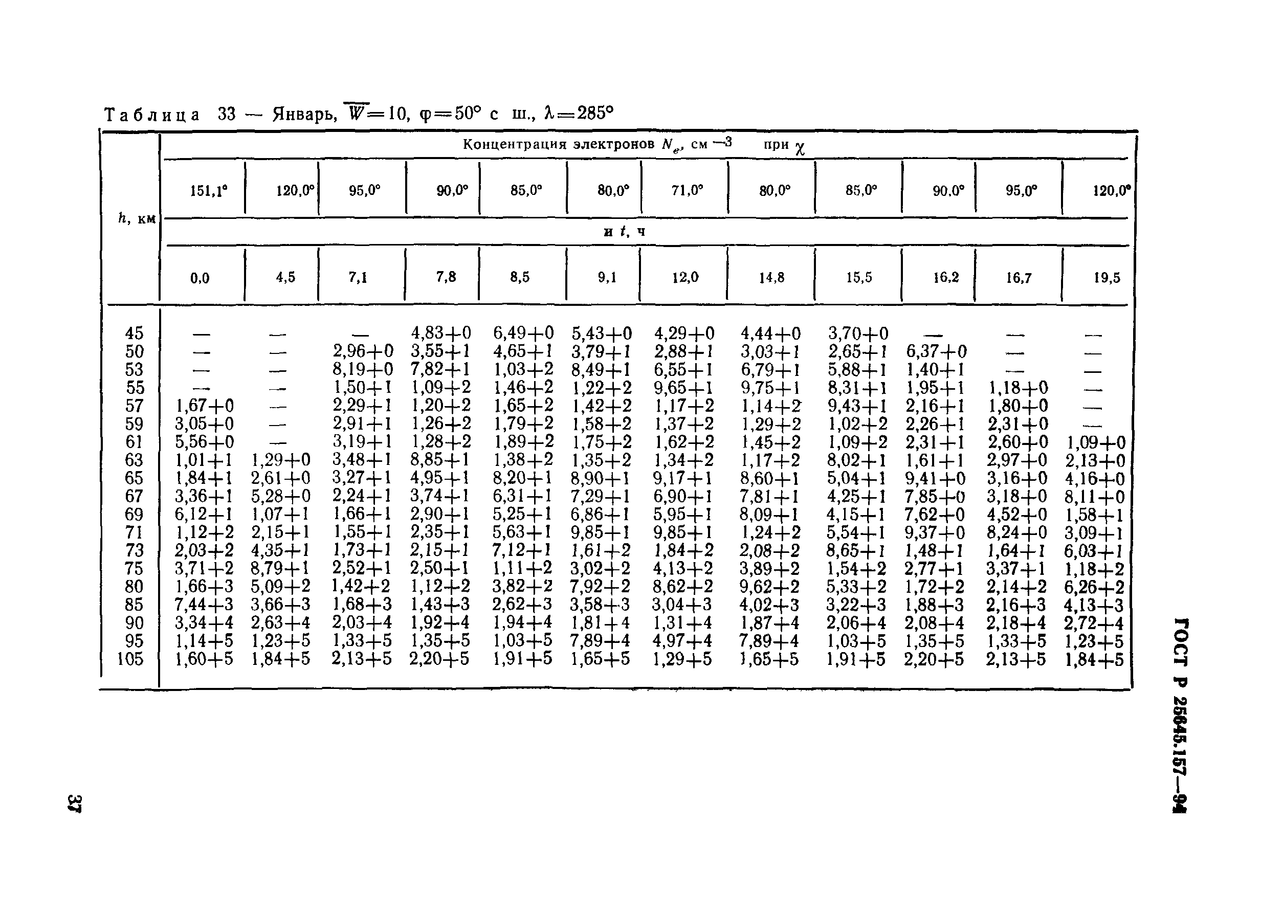 ГОСТ Р 25645.157-94