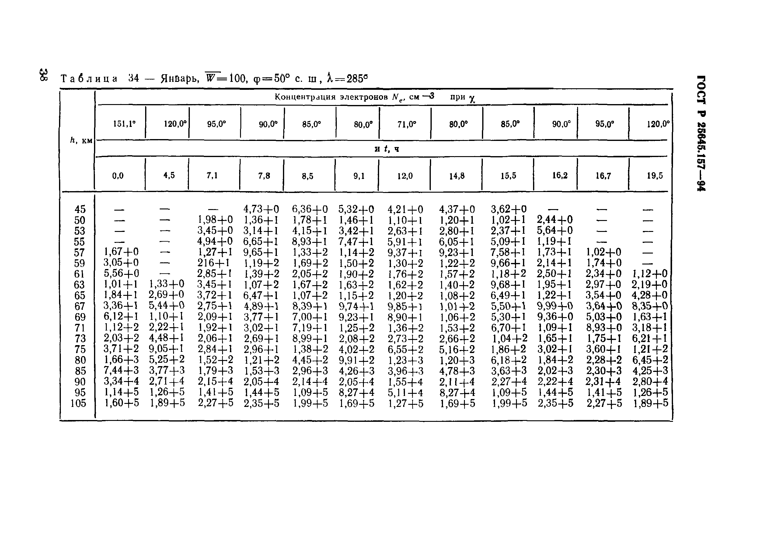 ГОСТ Р 25645.157-94